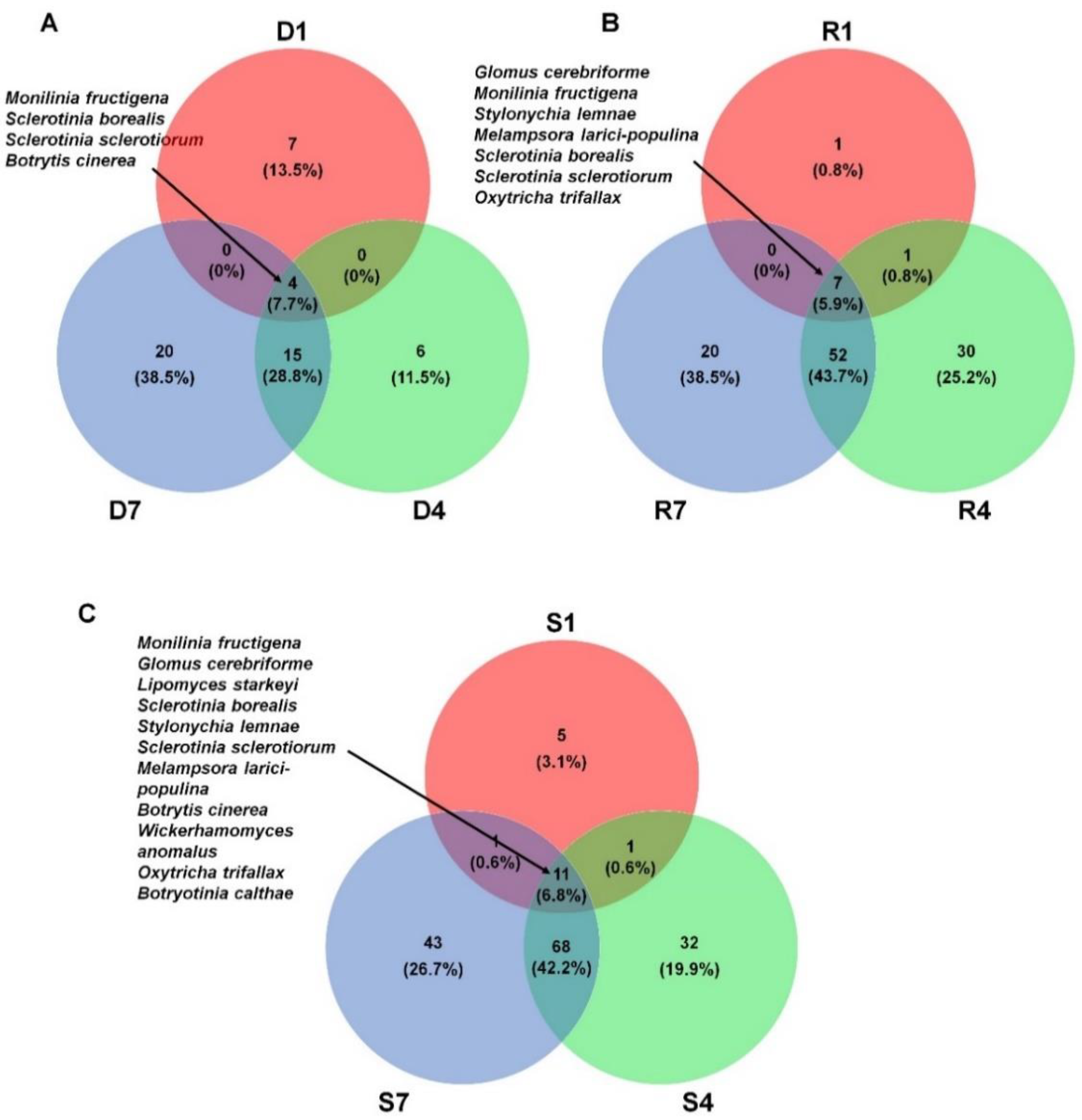 Plants 09 01052 g006