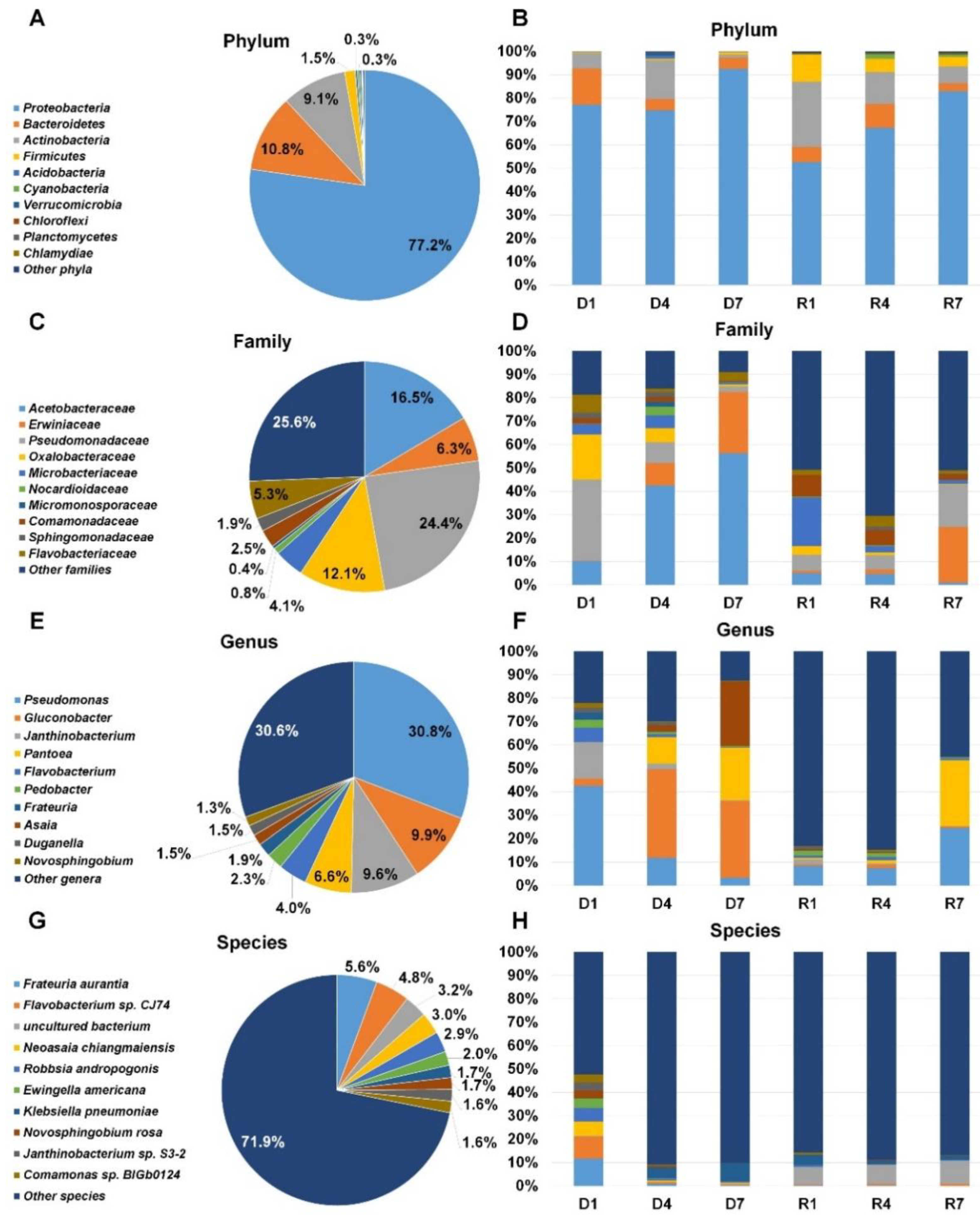 Plants 09 01052 g007