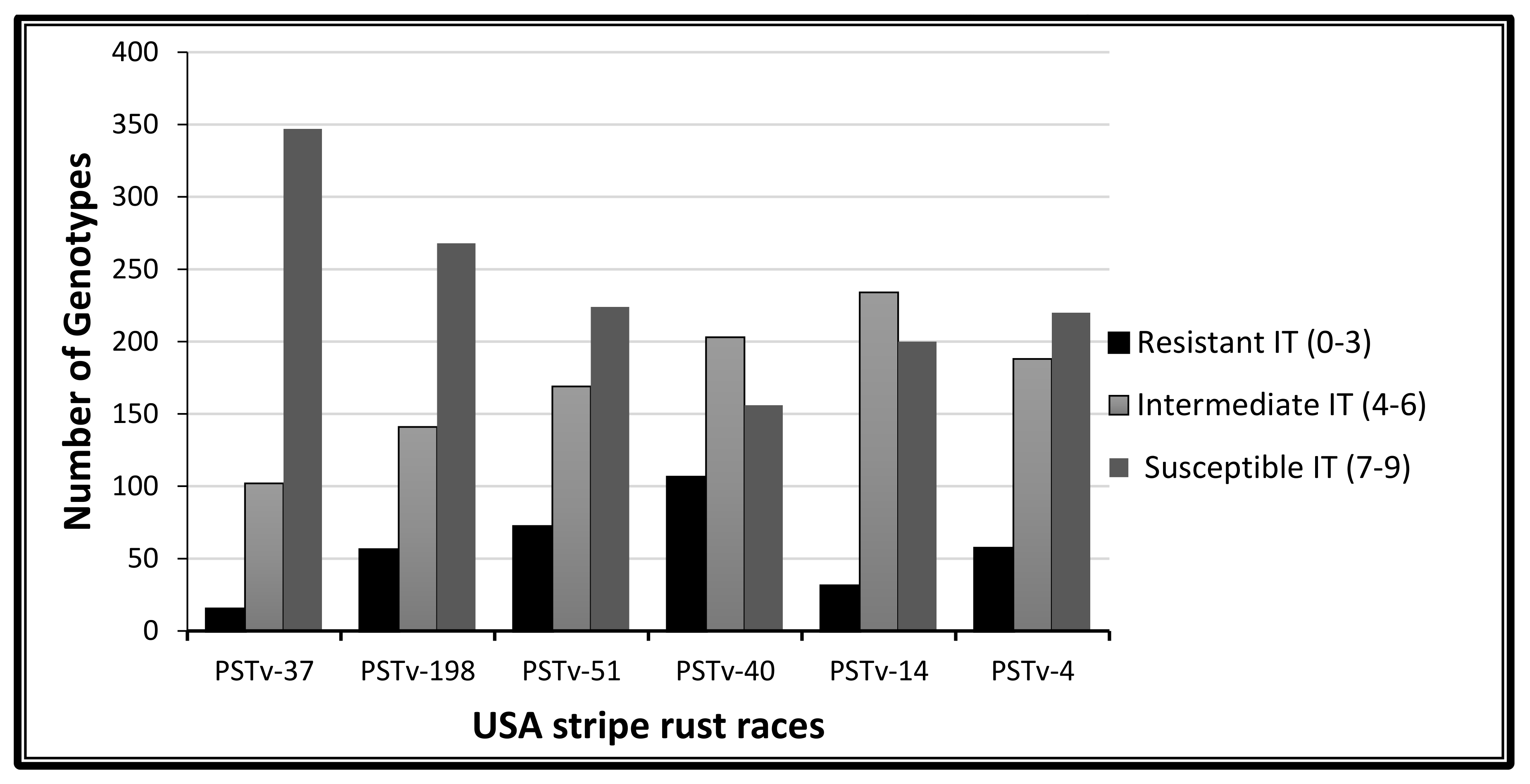 Plants 09 01056 g001