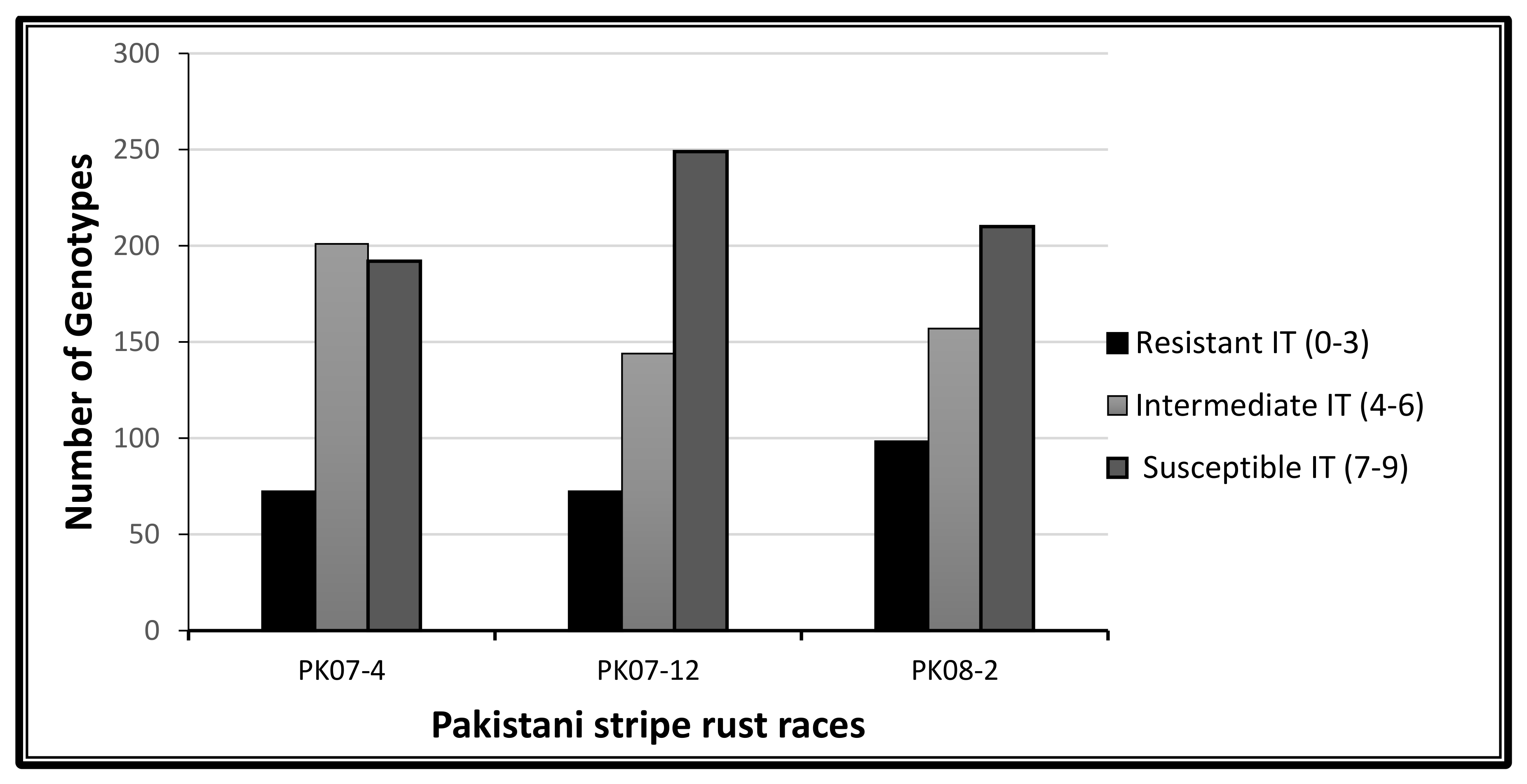 Plants 09 01056 g002