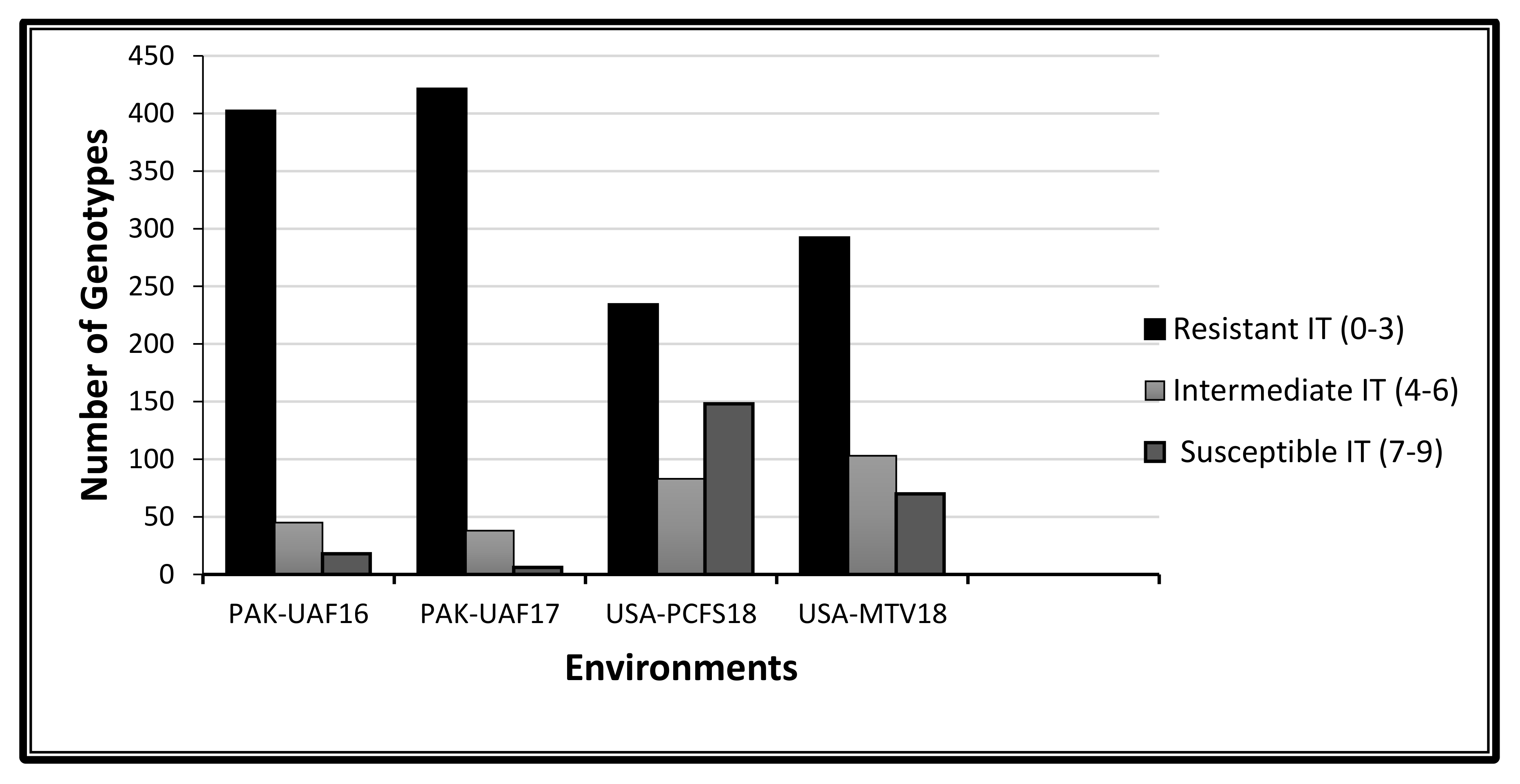 Plants 09 01056 g003