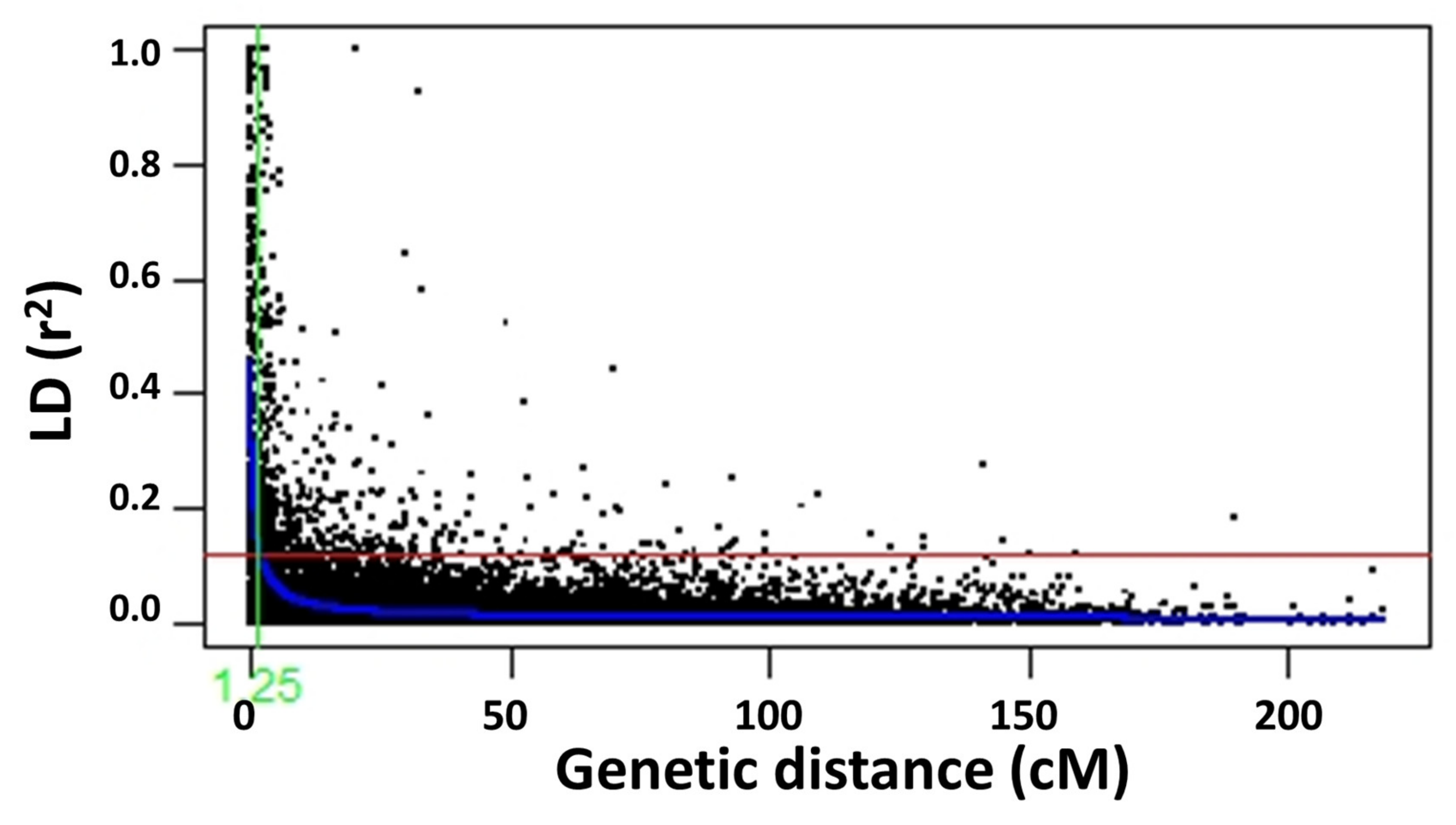 Plants 09 01056 g006