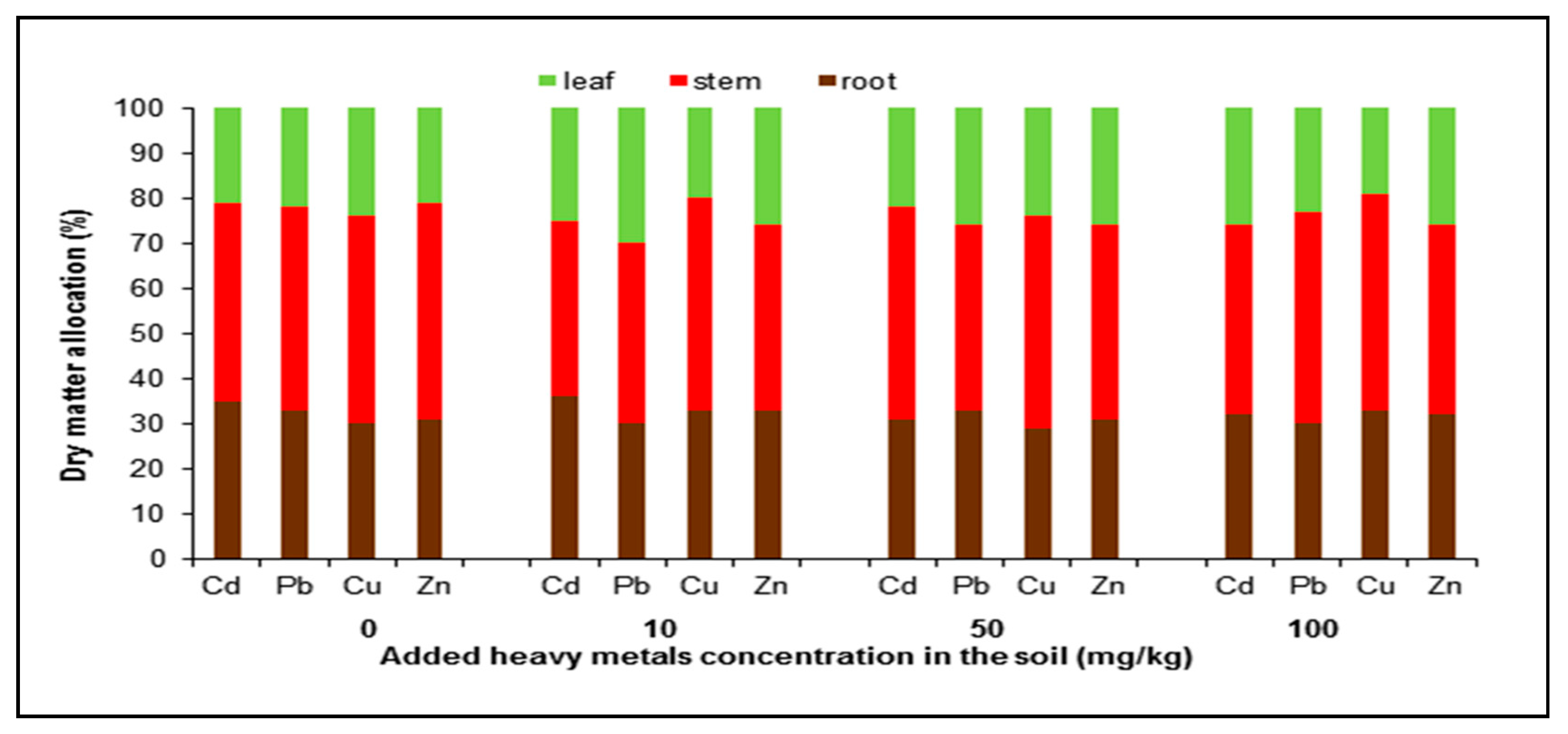 Plants 09 01057 g002