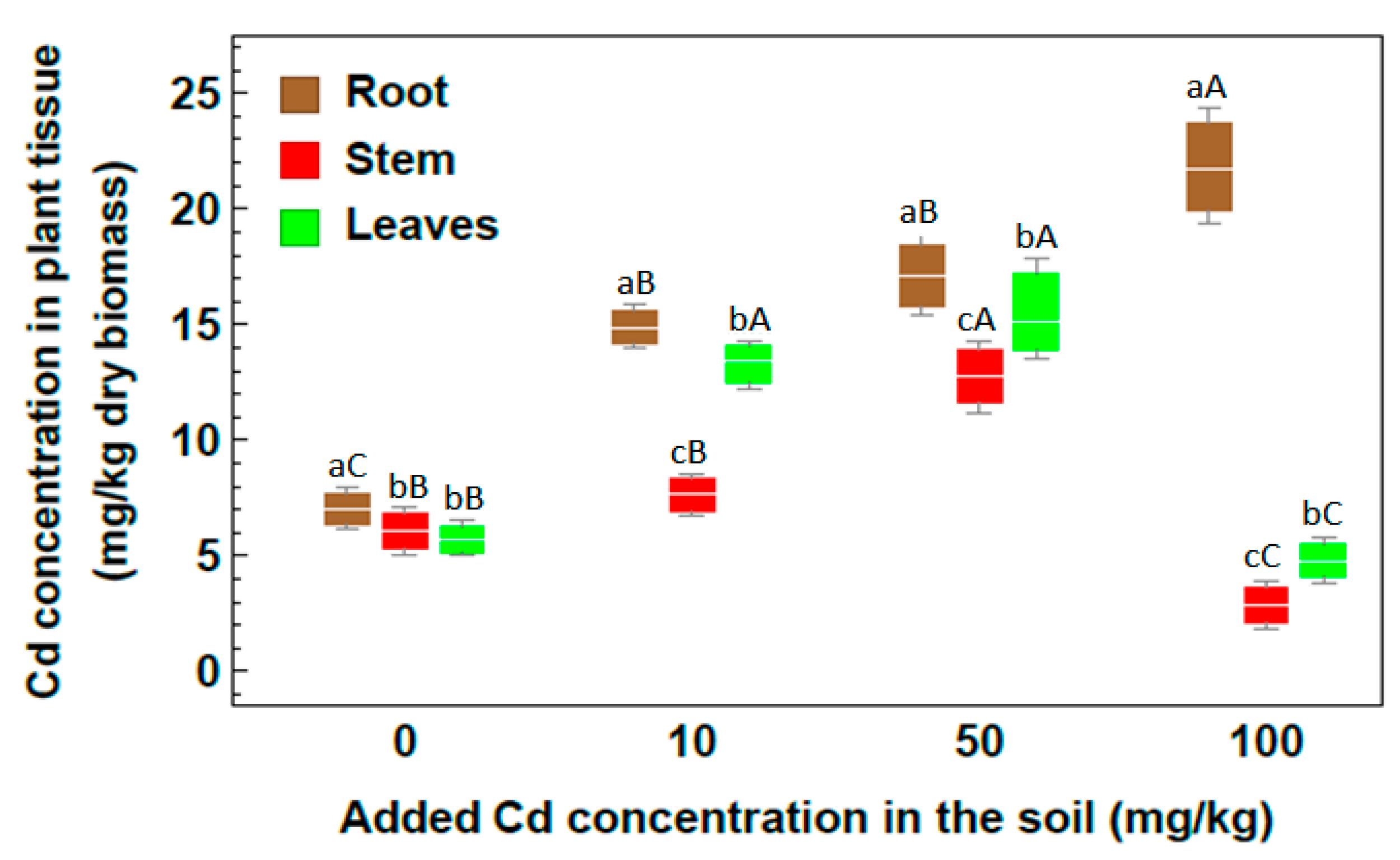 Plants 09 01057 g003