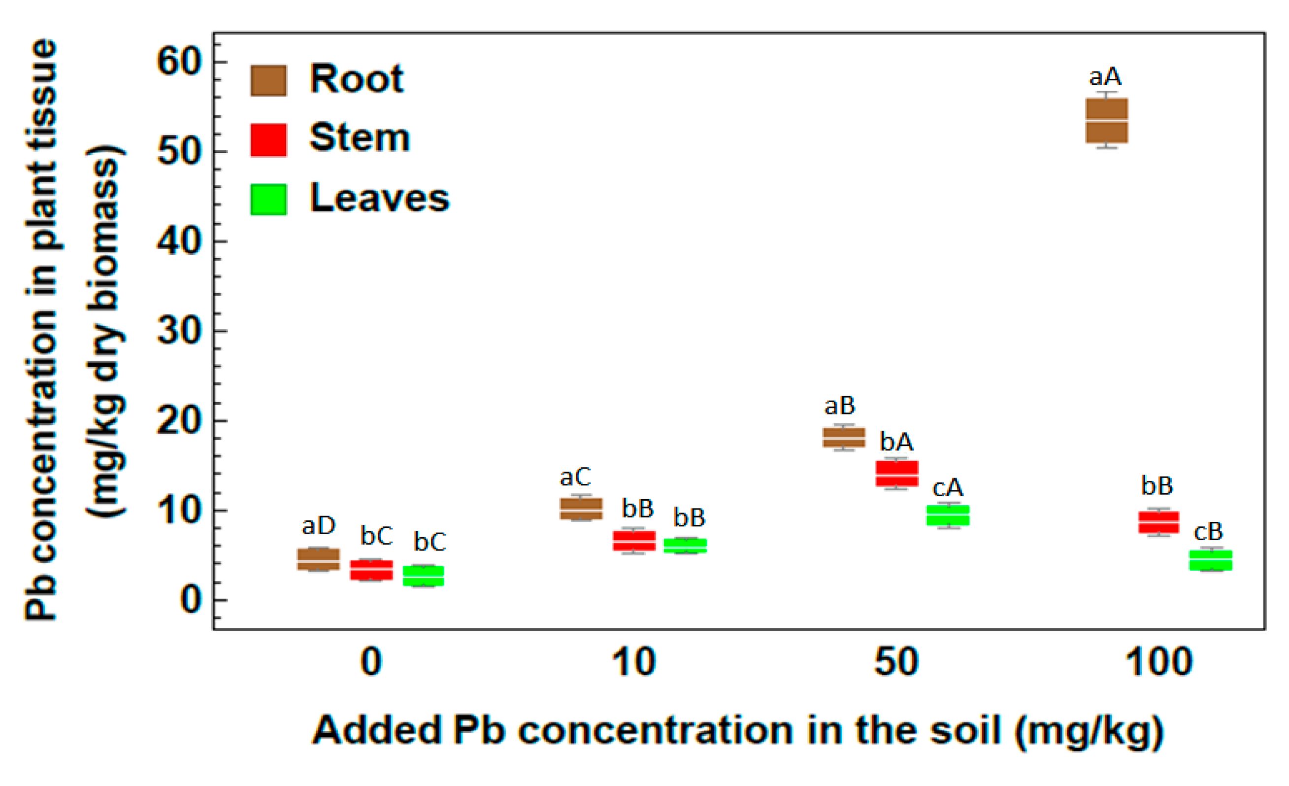 Plants 09 01057 g004