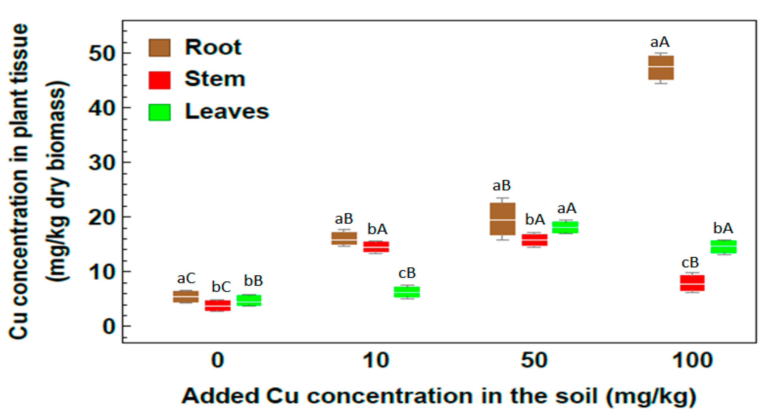 Plants 09 01057 g005