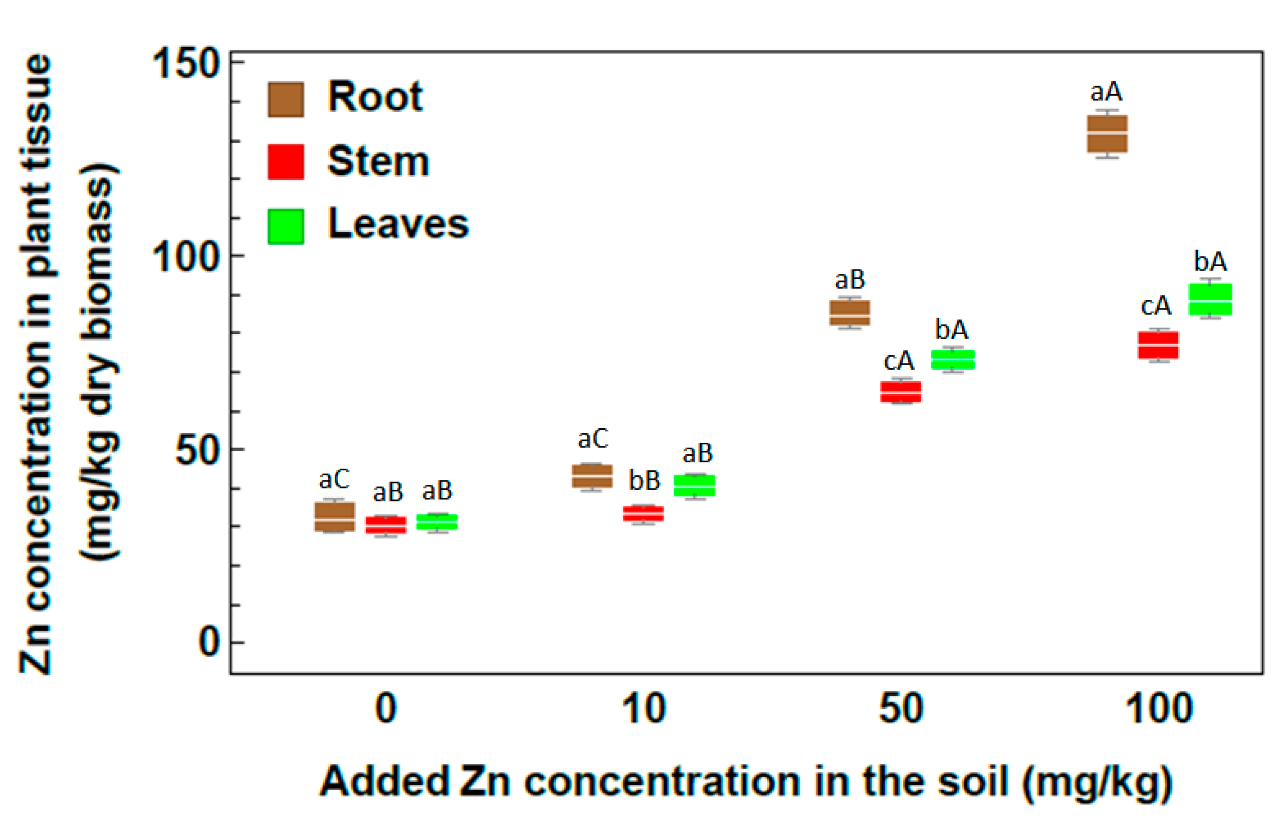 Plants 09 01057 g006