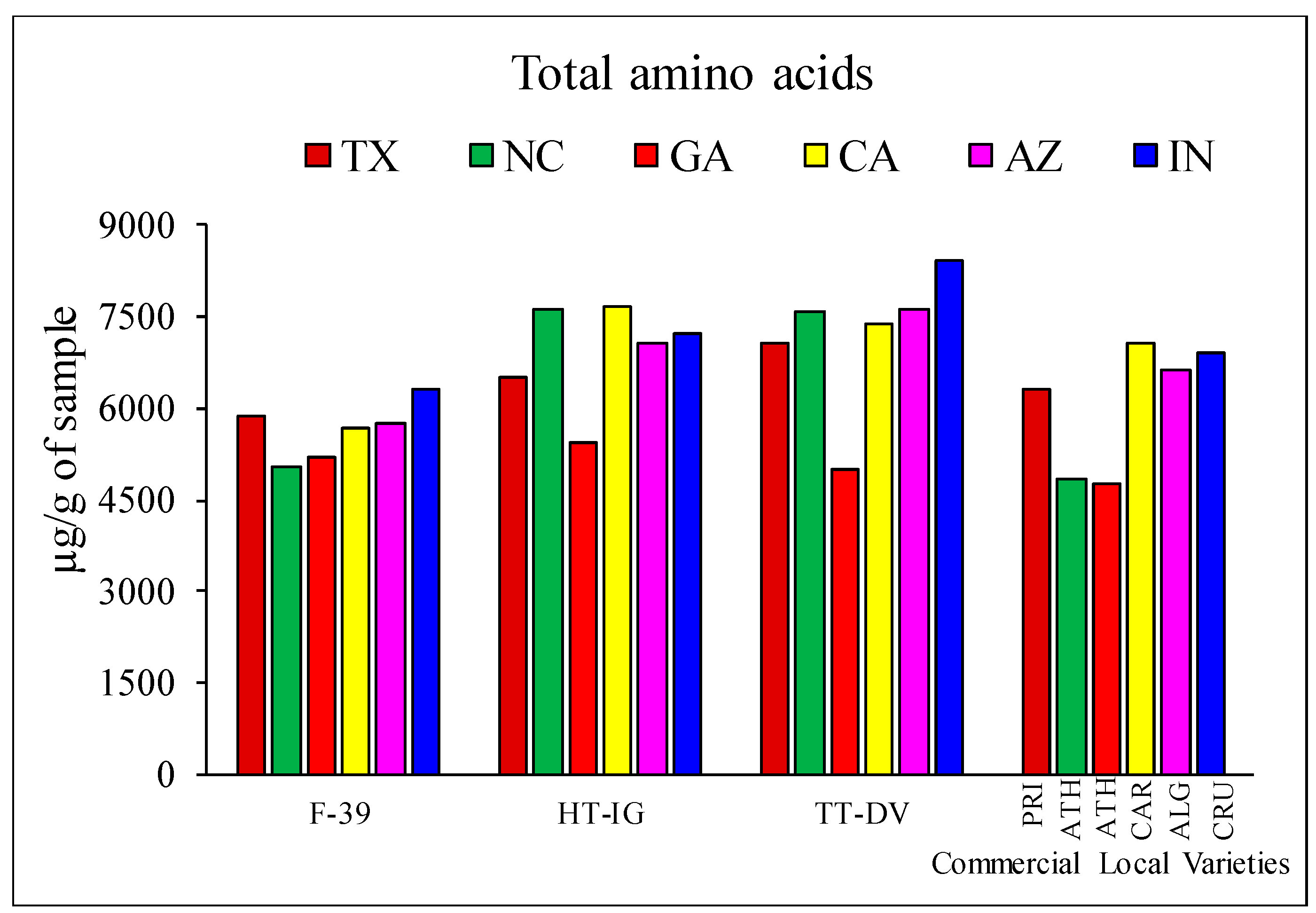 Plants 09 01058 g002
