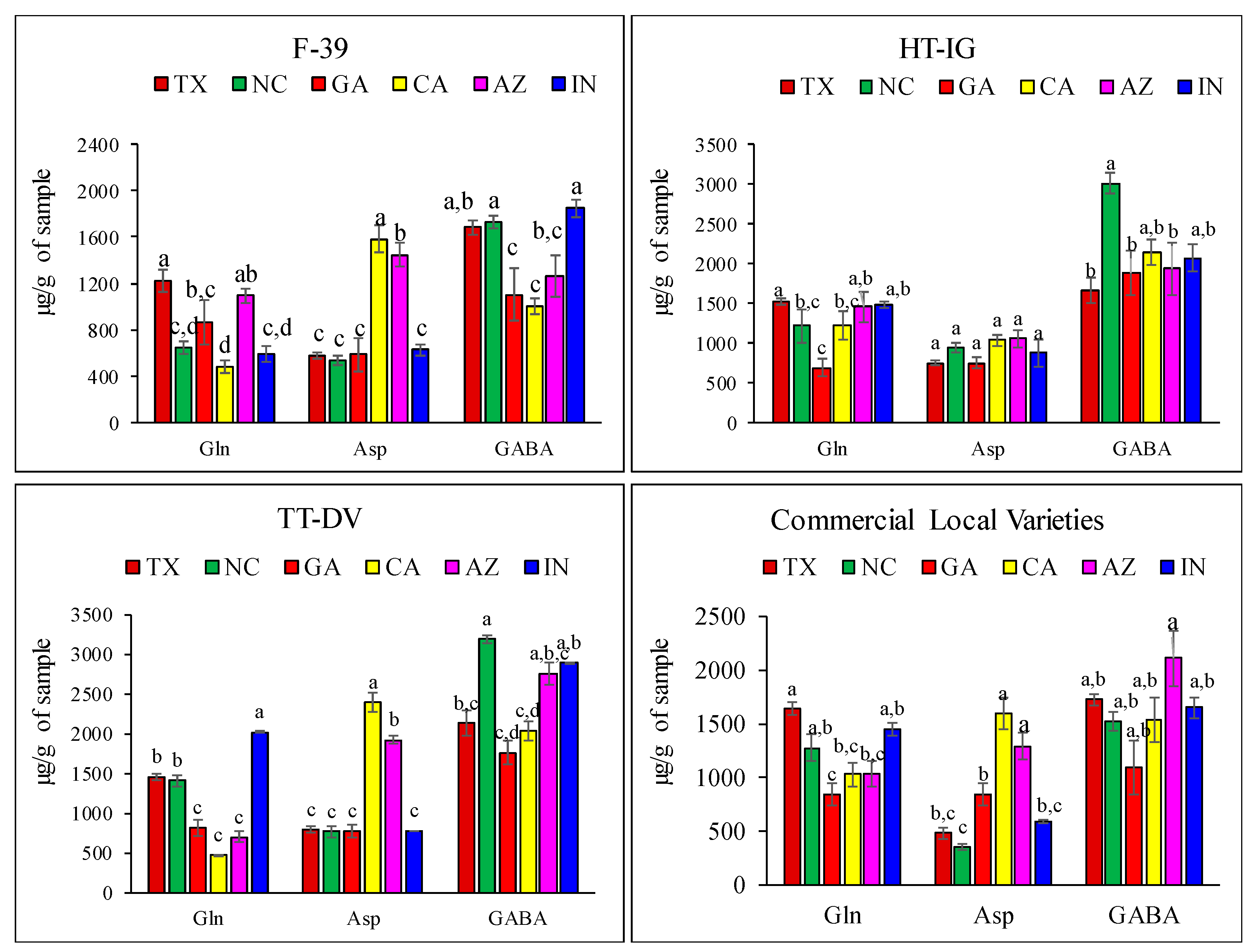 Plants 09 01058 g004