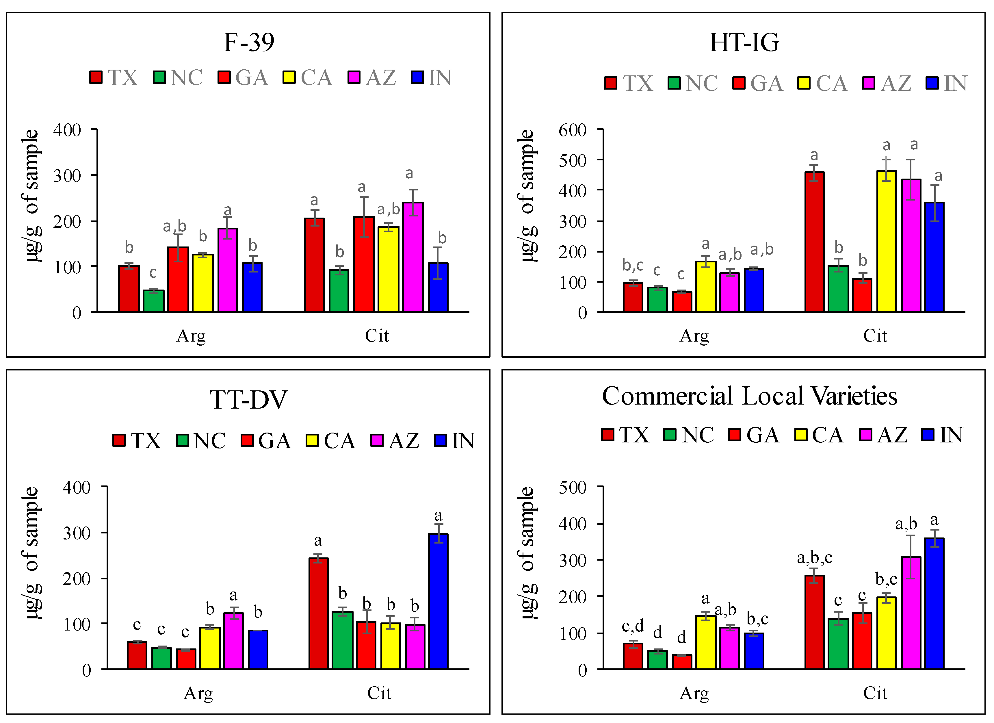 Plants 09 01058 g005