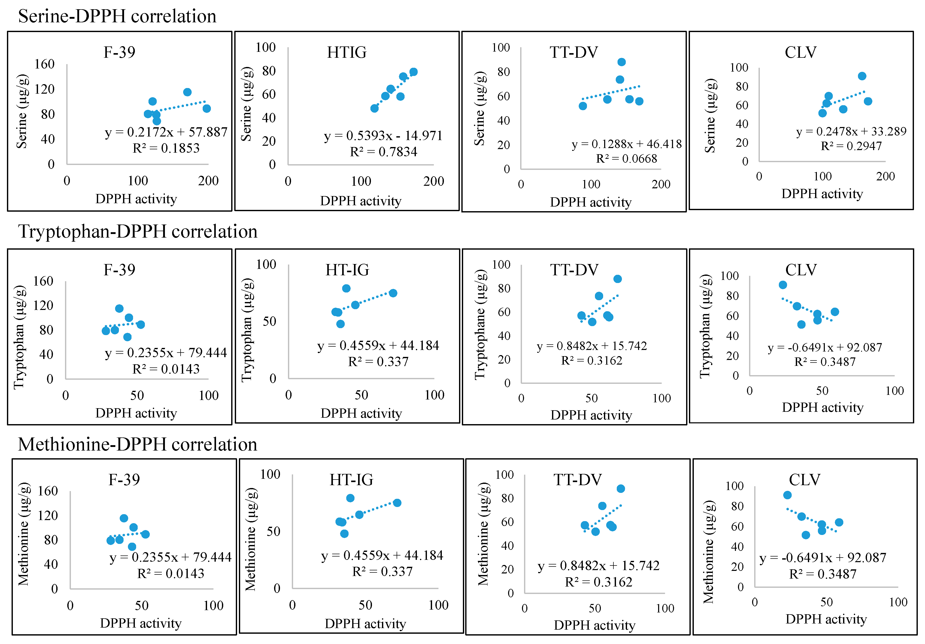 Plants 09 01058 g009