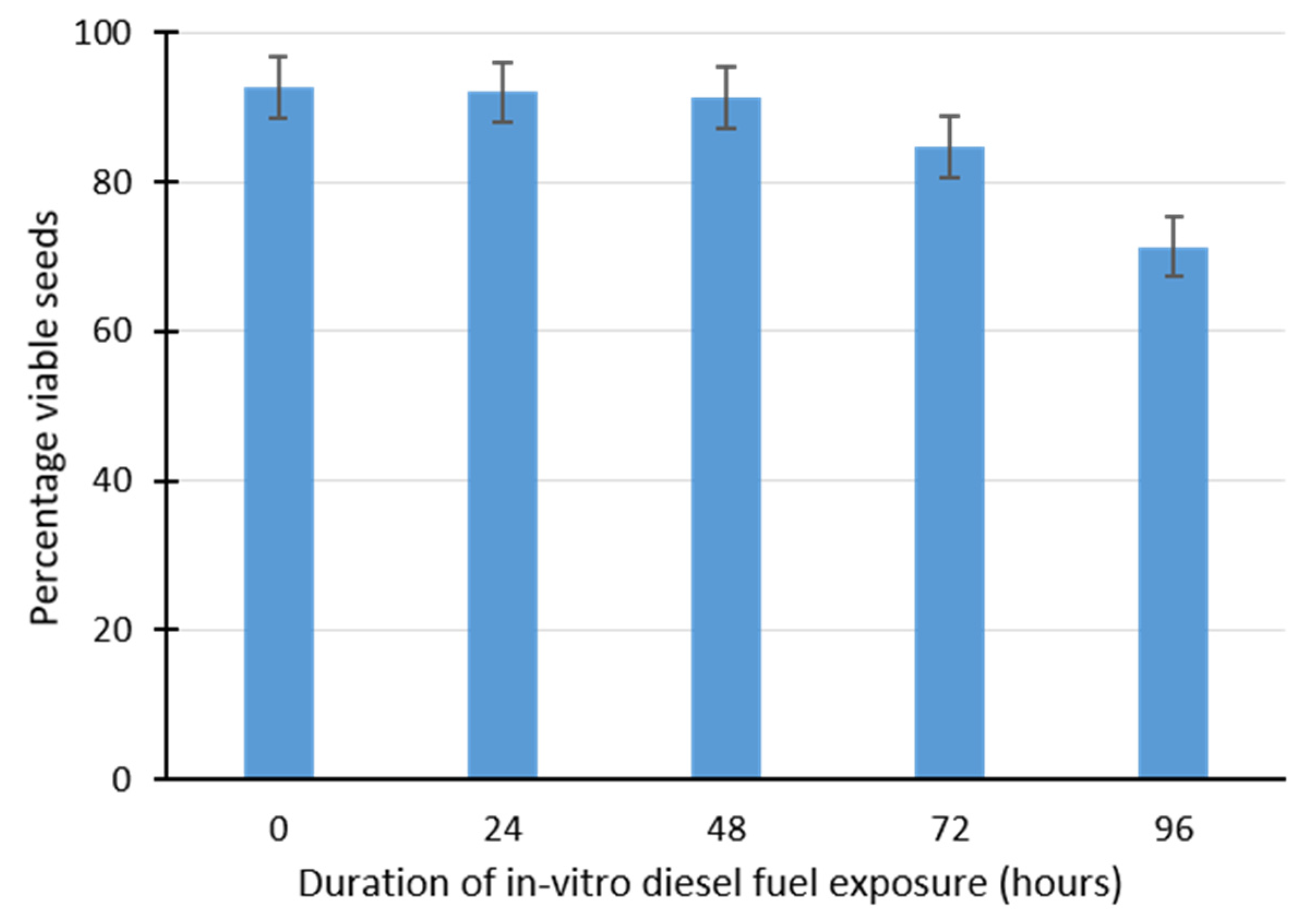 Plants 09 01062 g003 Plants 09 01062 g003