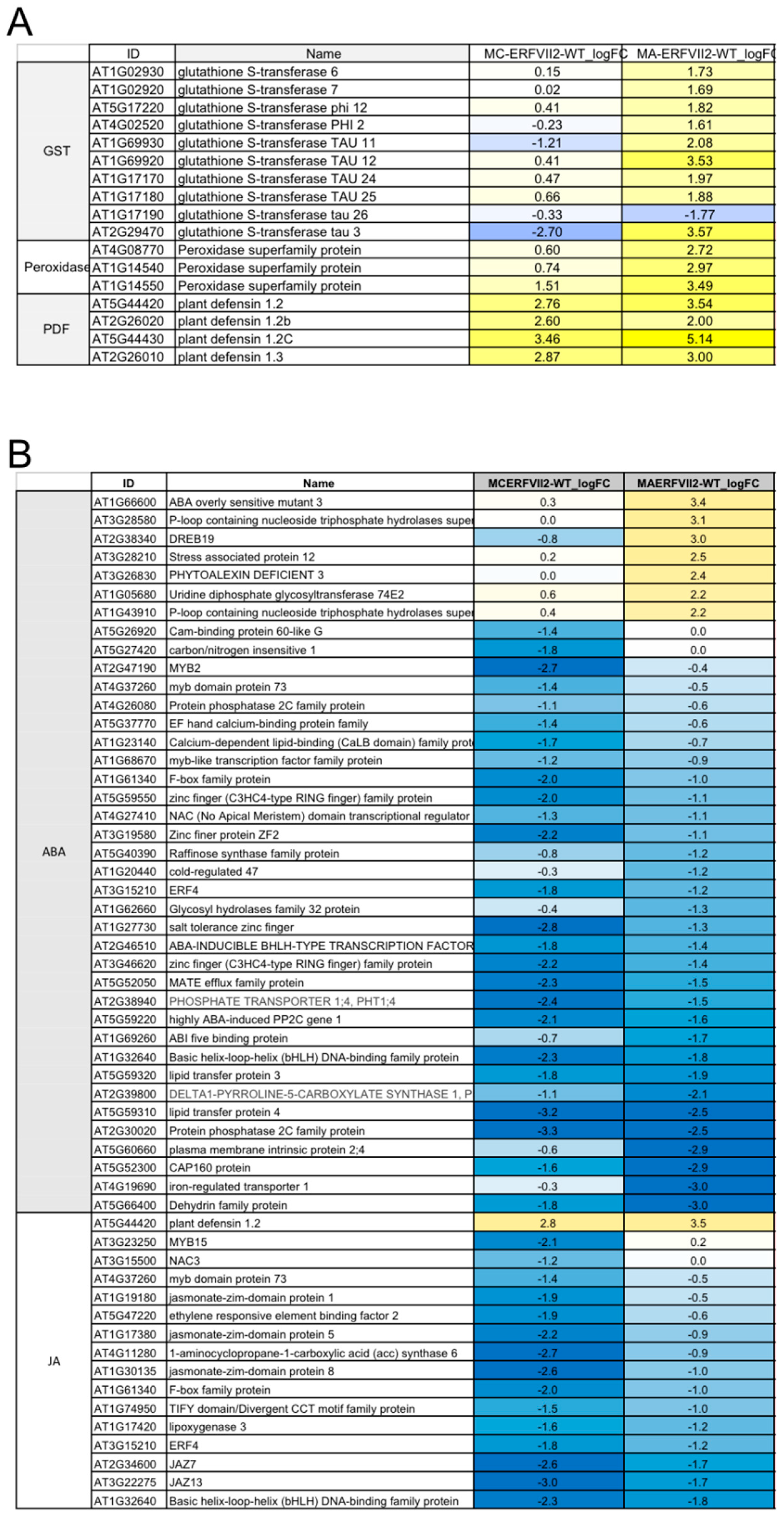 Plants 09 01068 g006