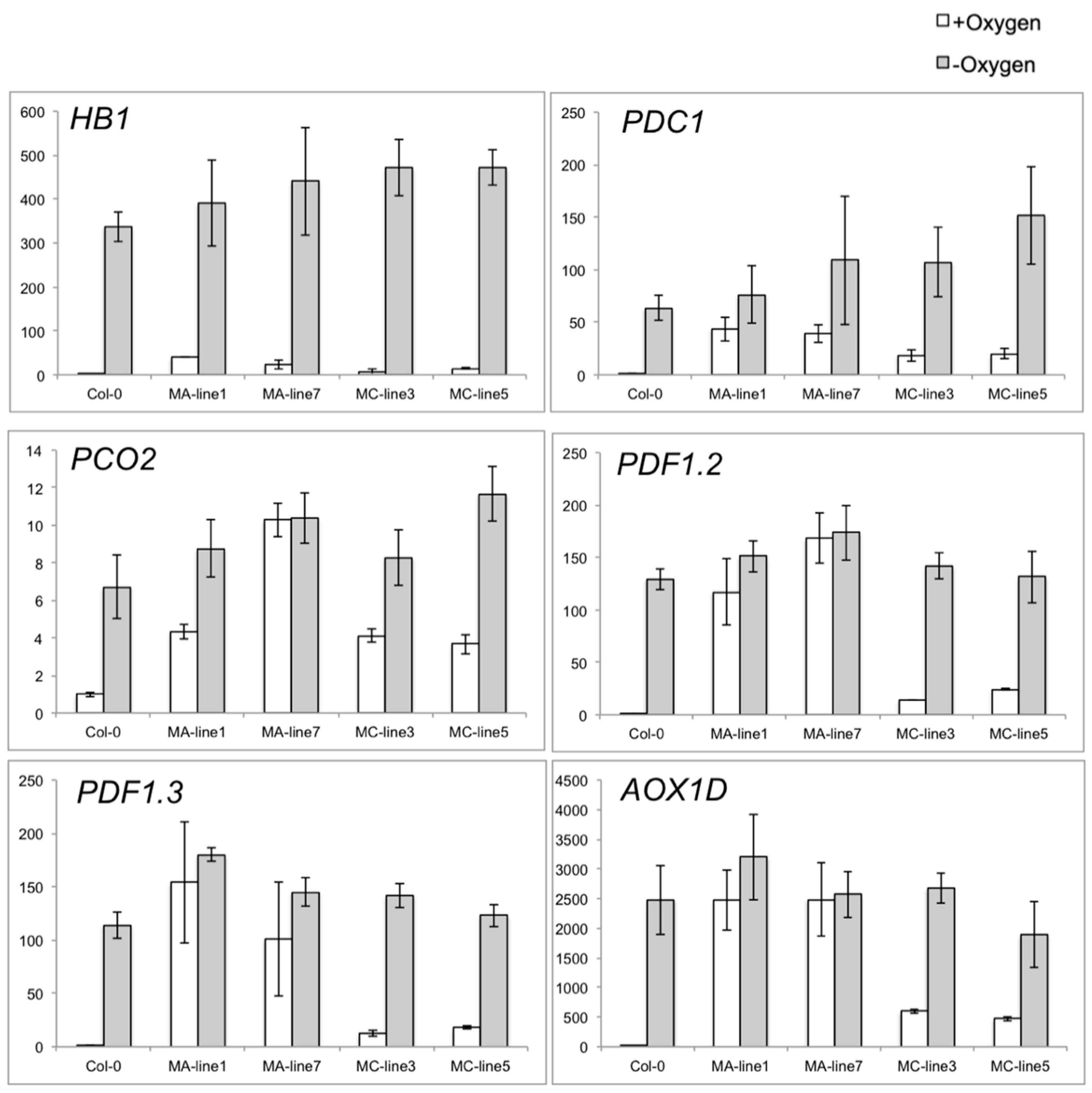 Plants 09 01068 g007