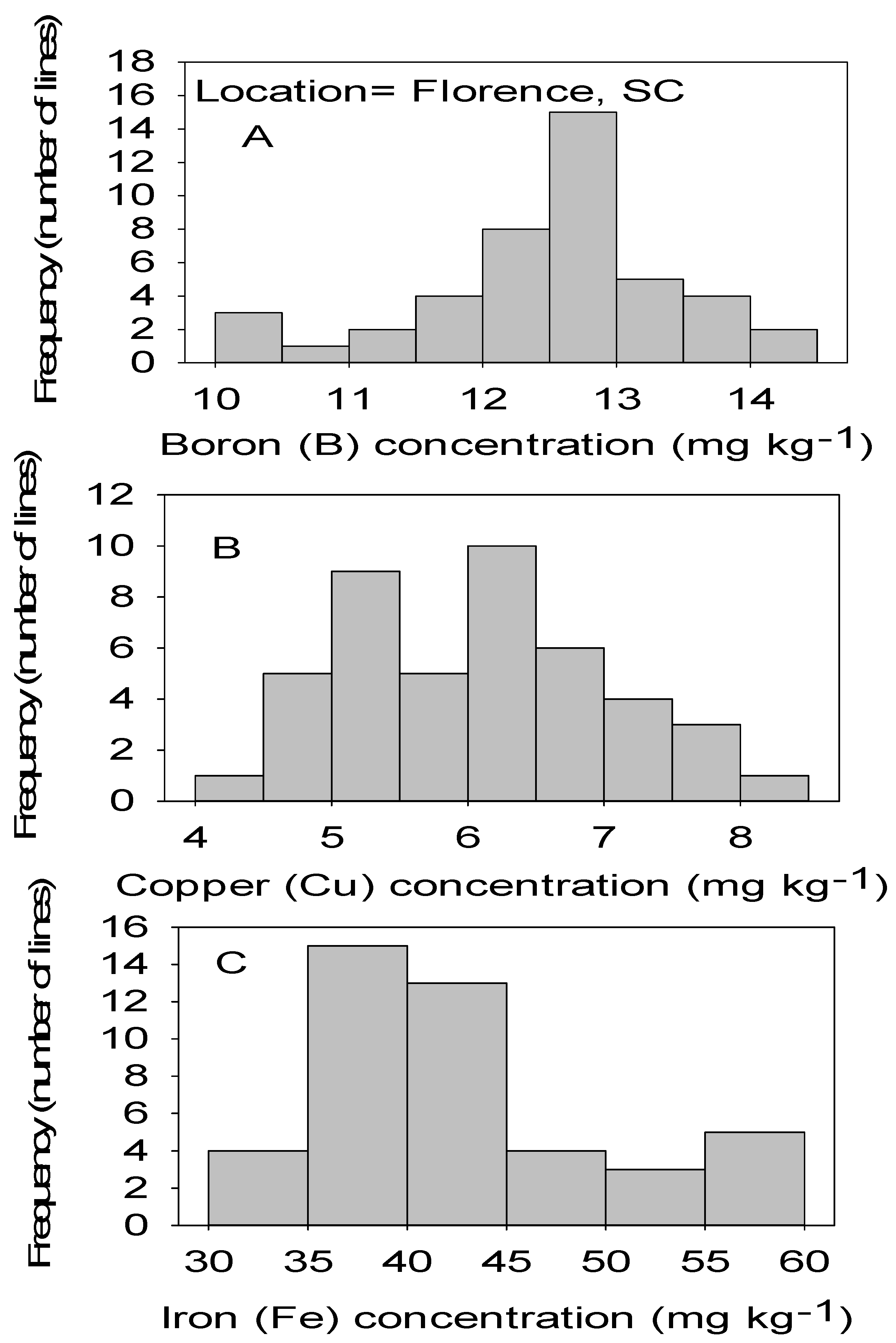 Plants 09 01081 g001 Plants 09 01081 g001
