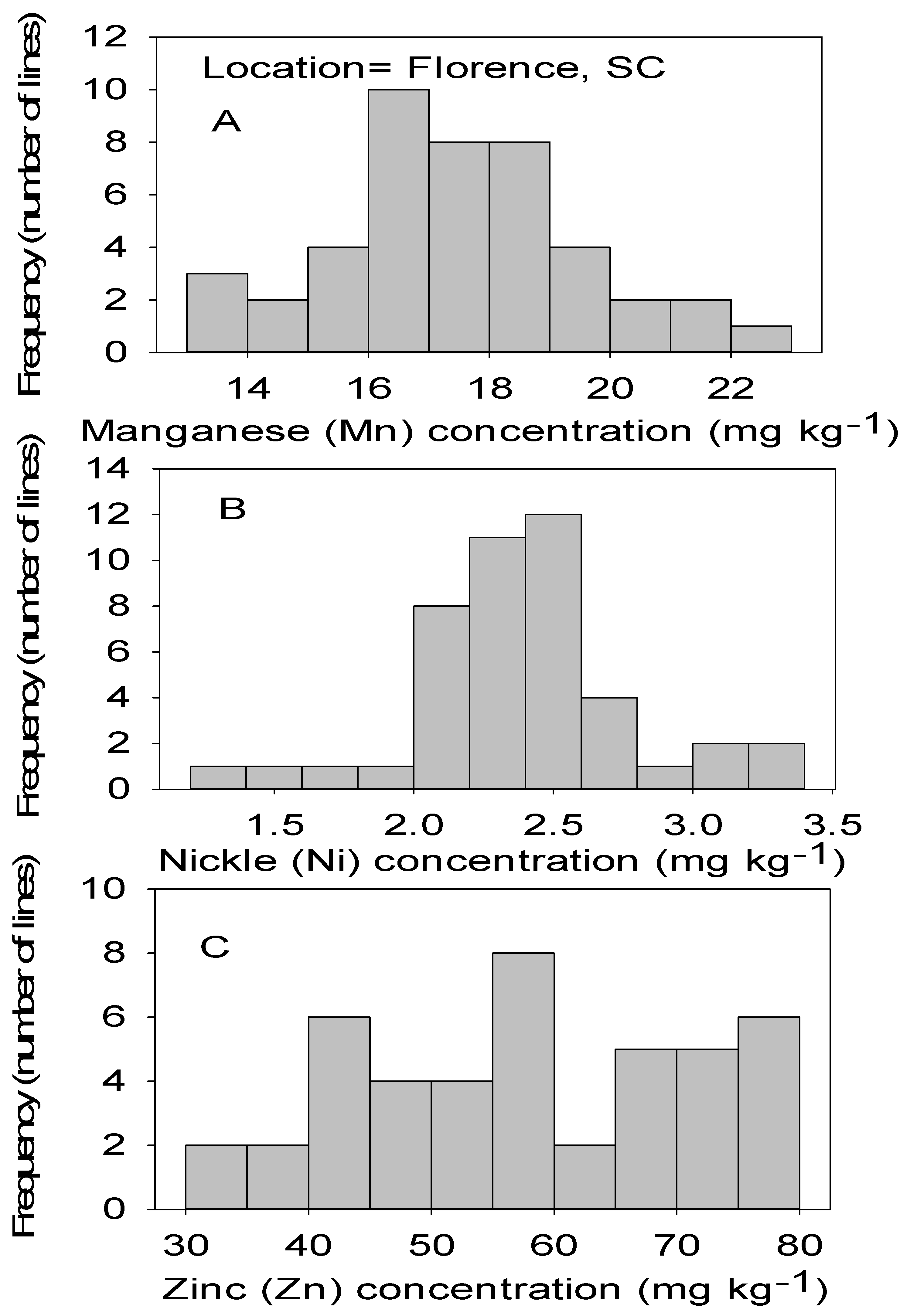 Plants 09 01081 g002 Plants 09 01081 g002