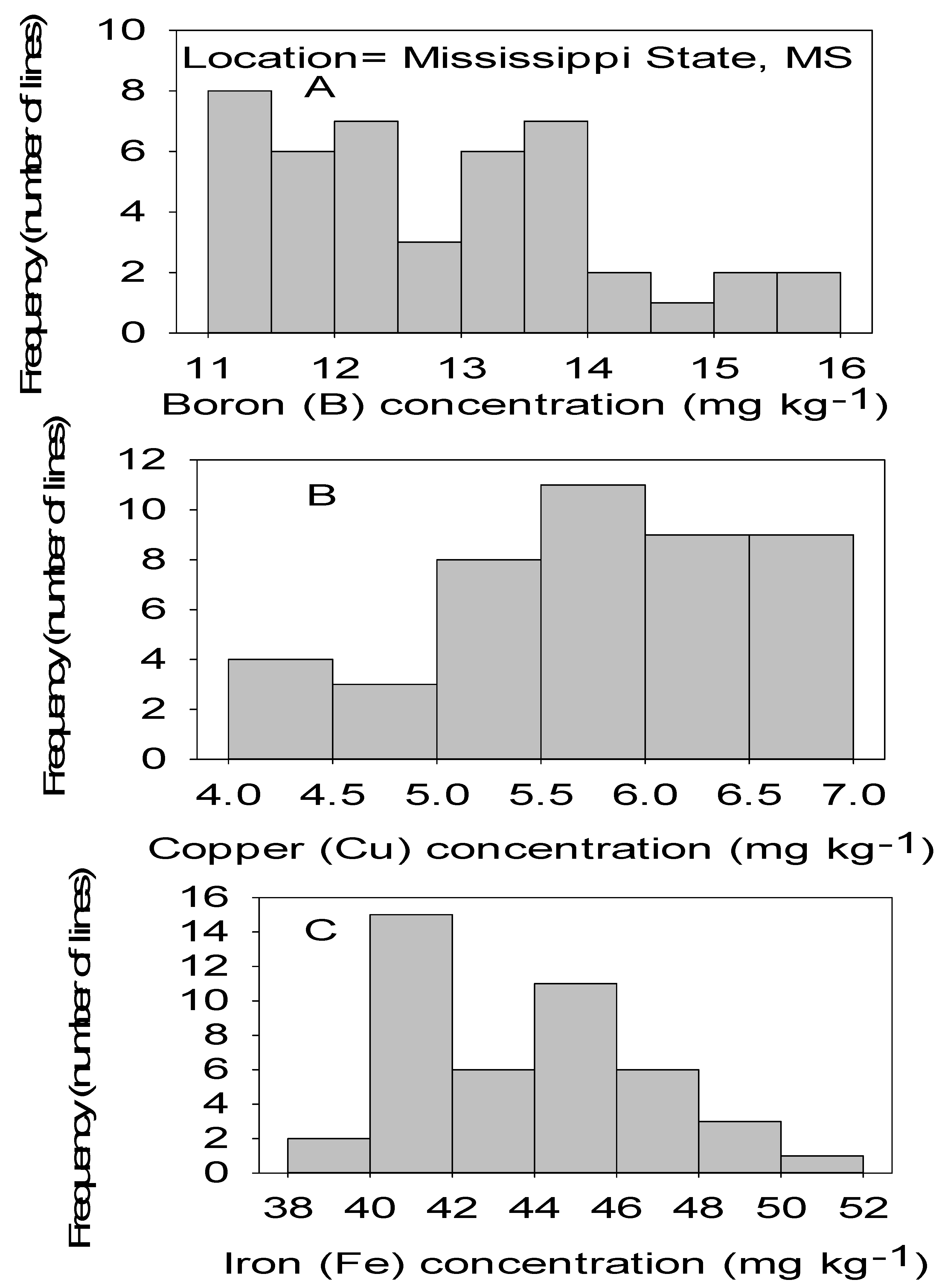 Plants 09 01081 g003 Plants 09 01081 g003
