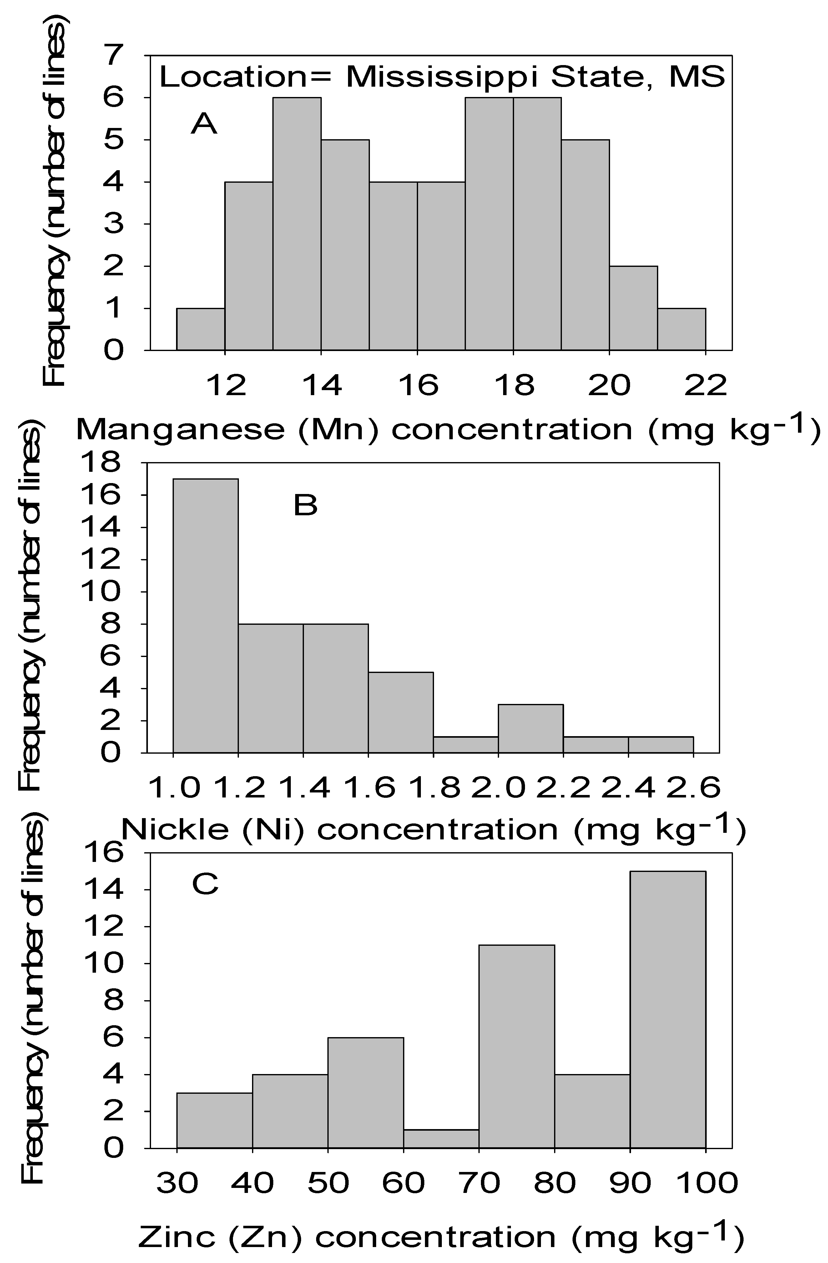 Plants 09 01081 g004 Plants 09 01081 g004