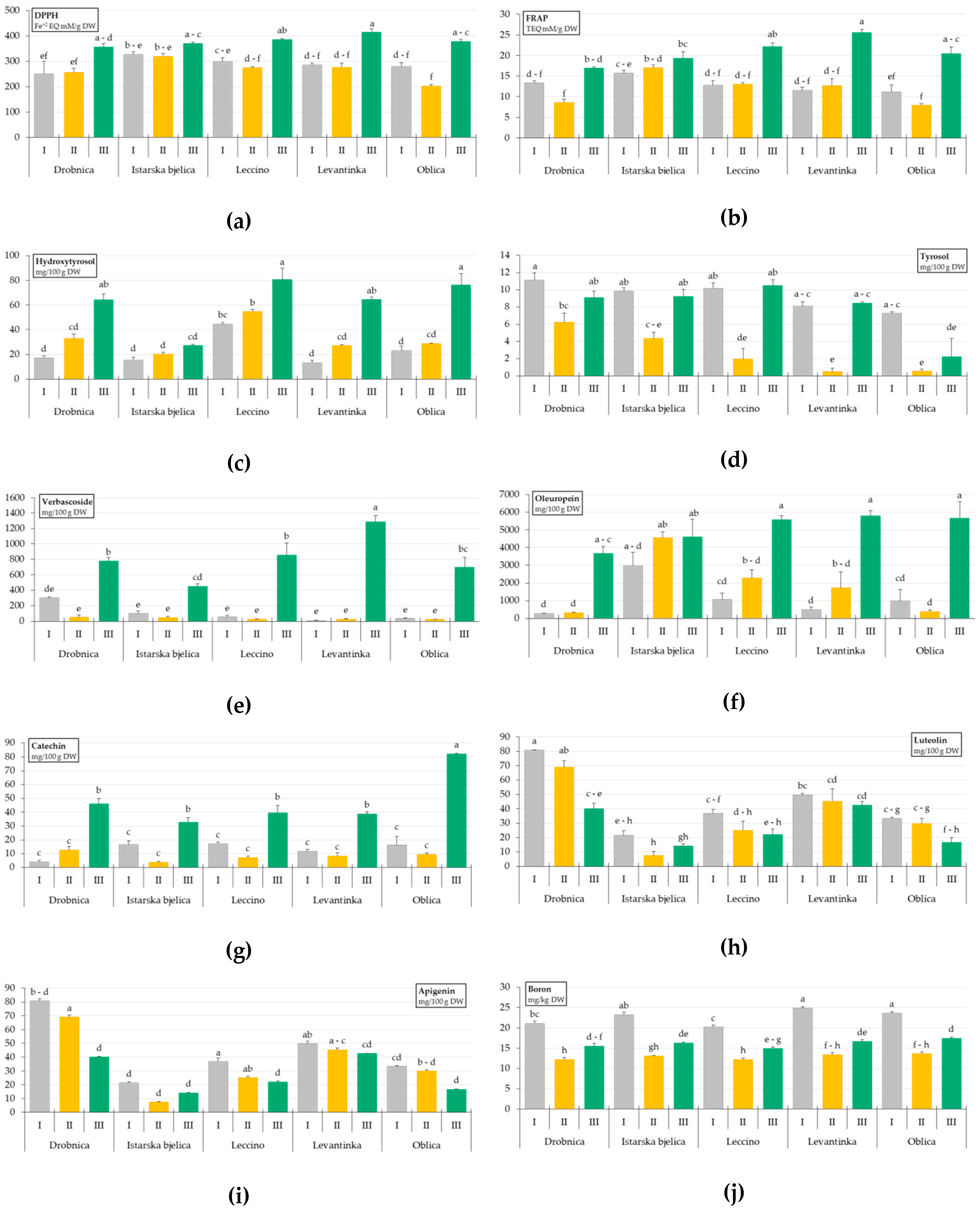 Plants 09 01099 g001