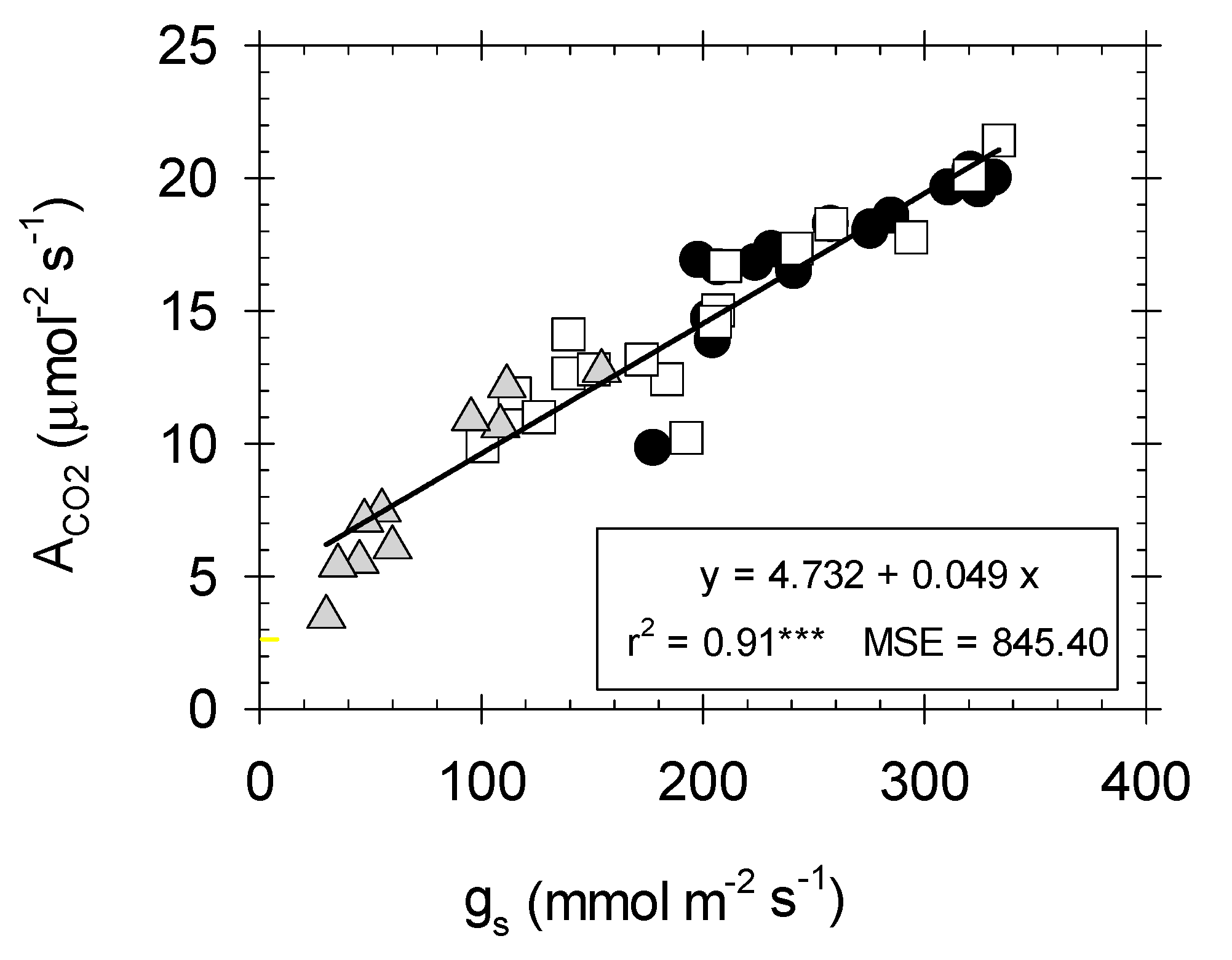 Plants 09 01104 g003