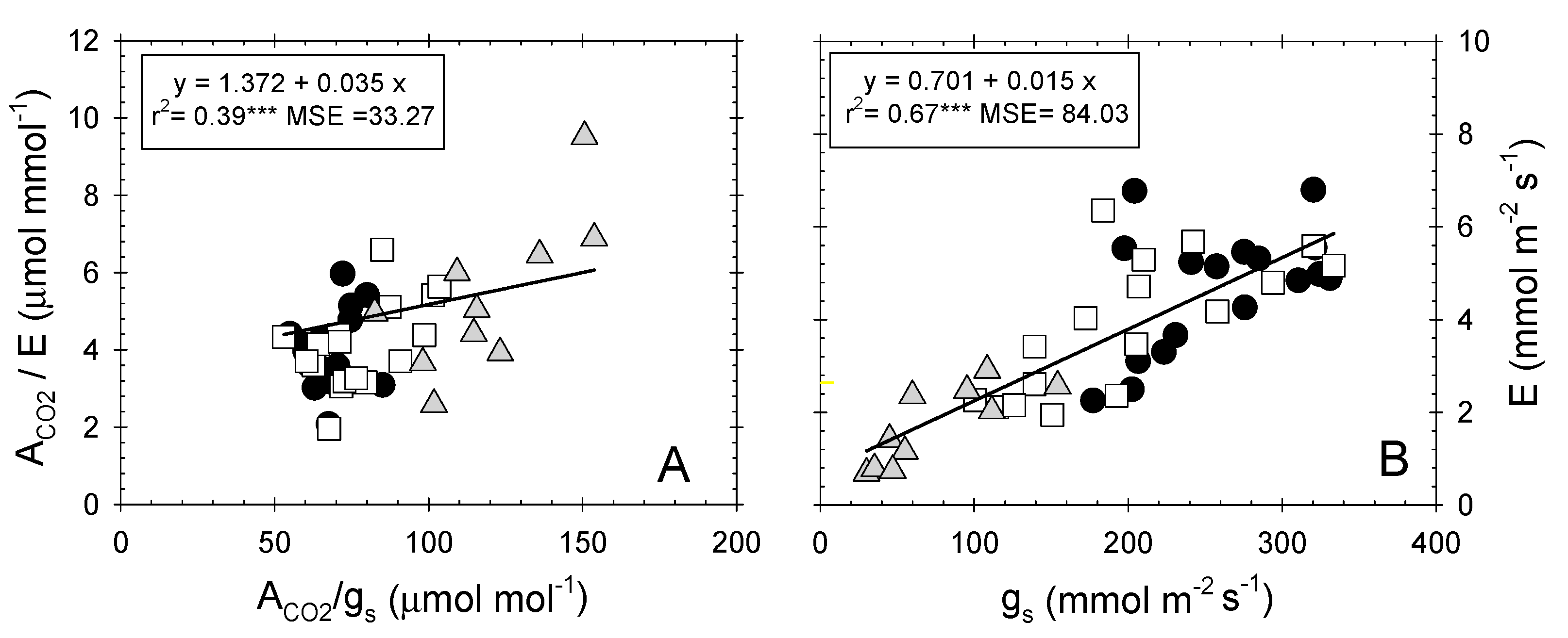 Plants 09 01104 g004