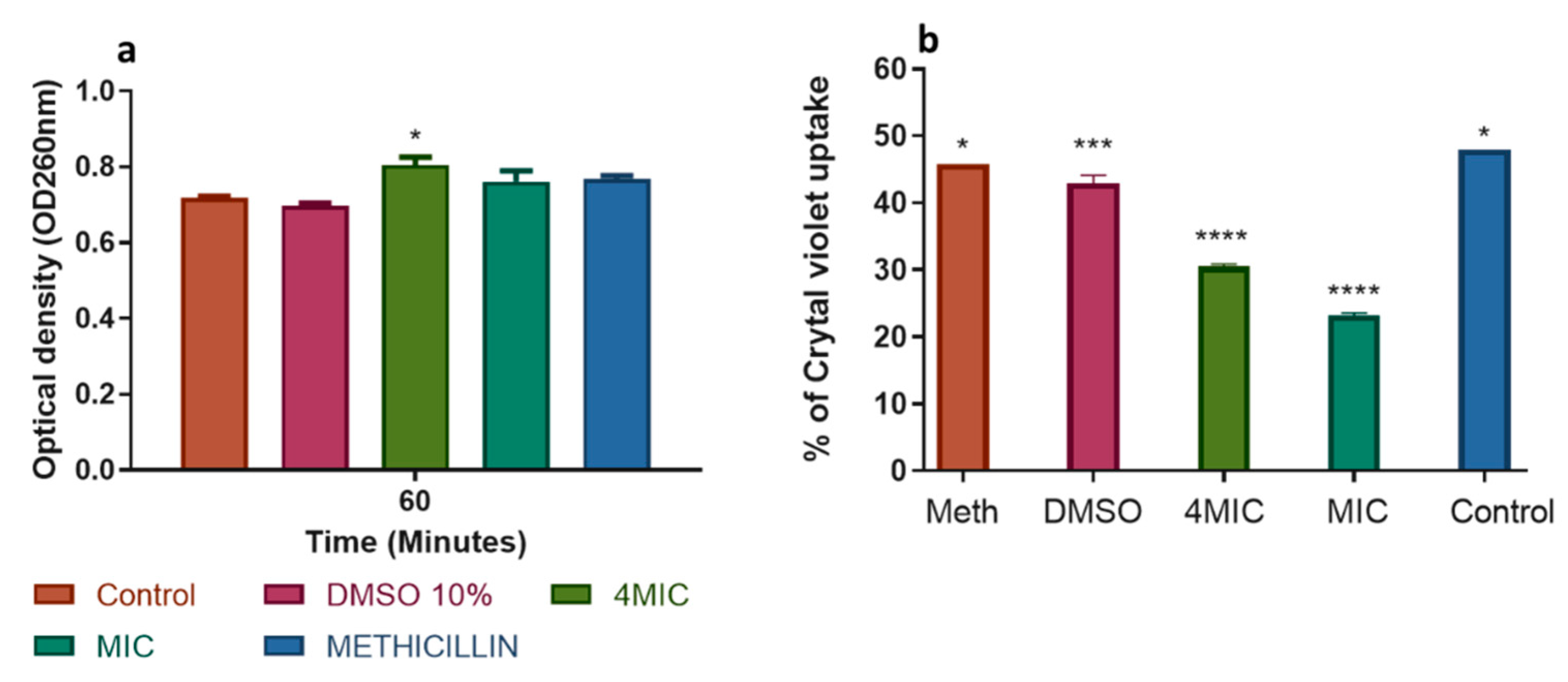 Plants 09 01111 g004