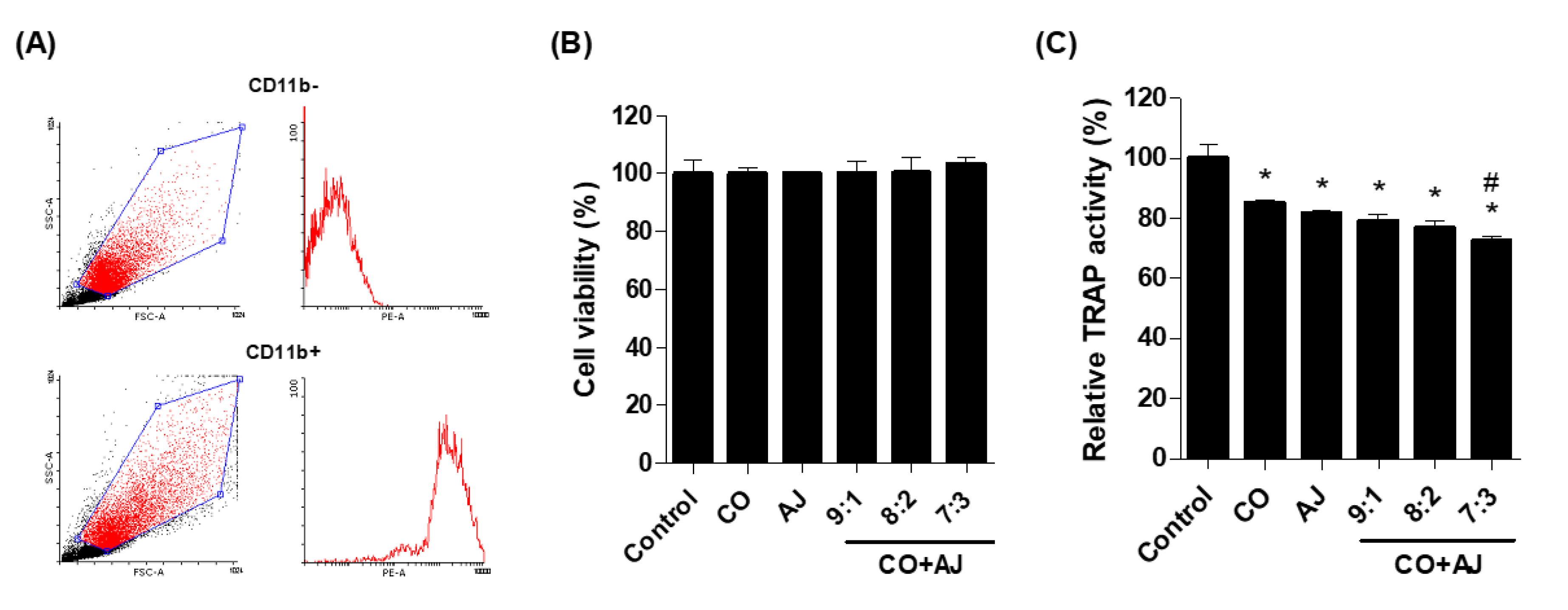 Plants 09 01114 g003