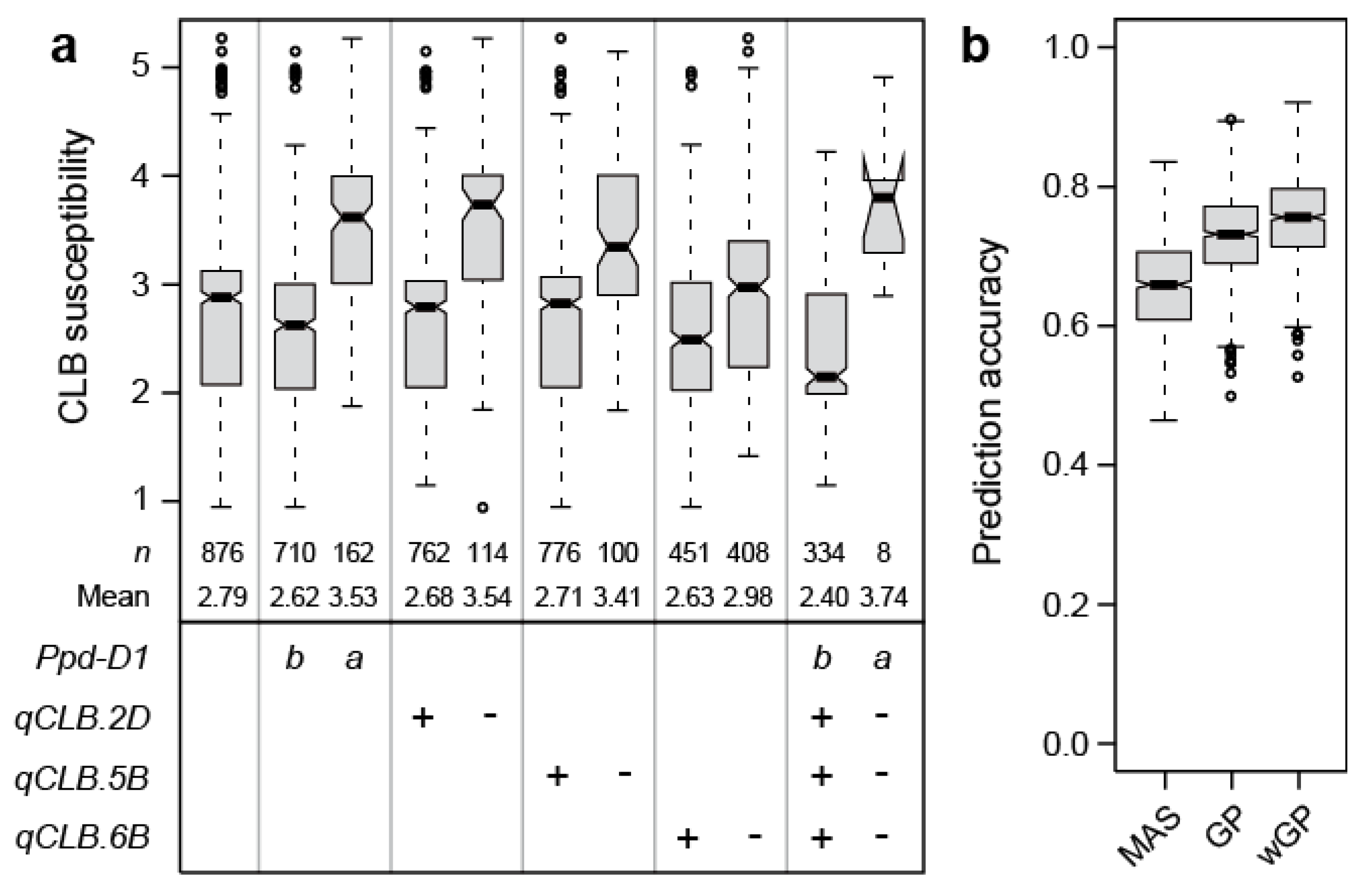Plants 09 01117 g004