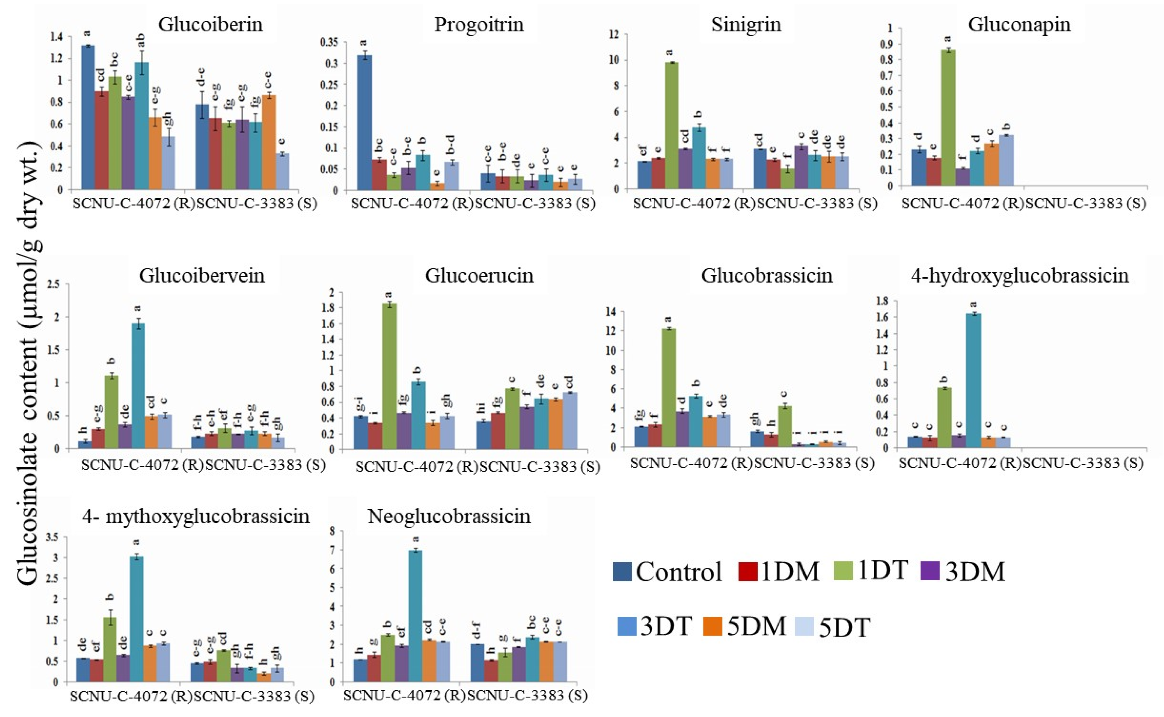 Plants 09 01121 g003