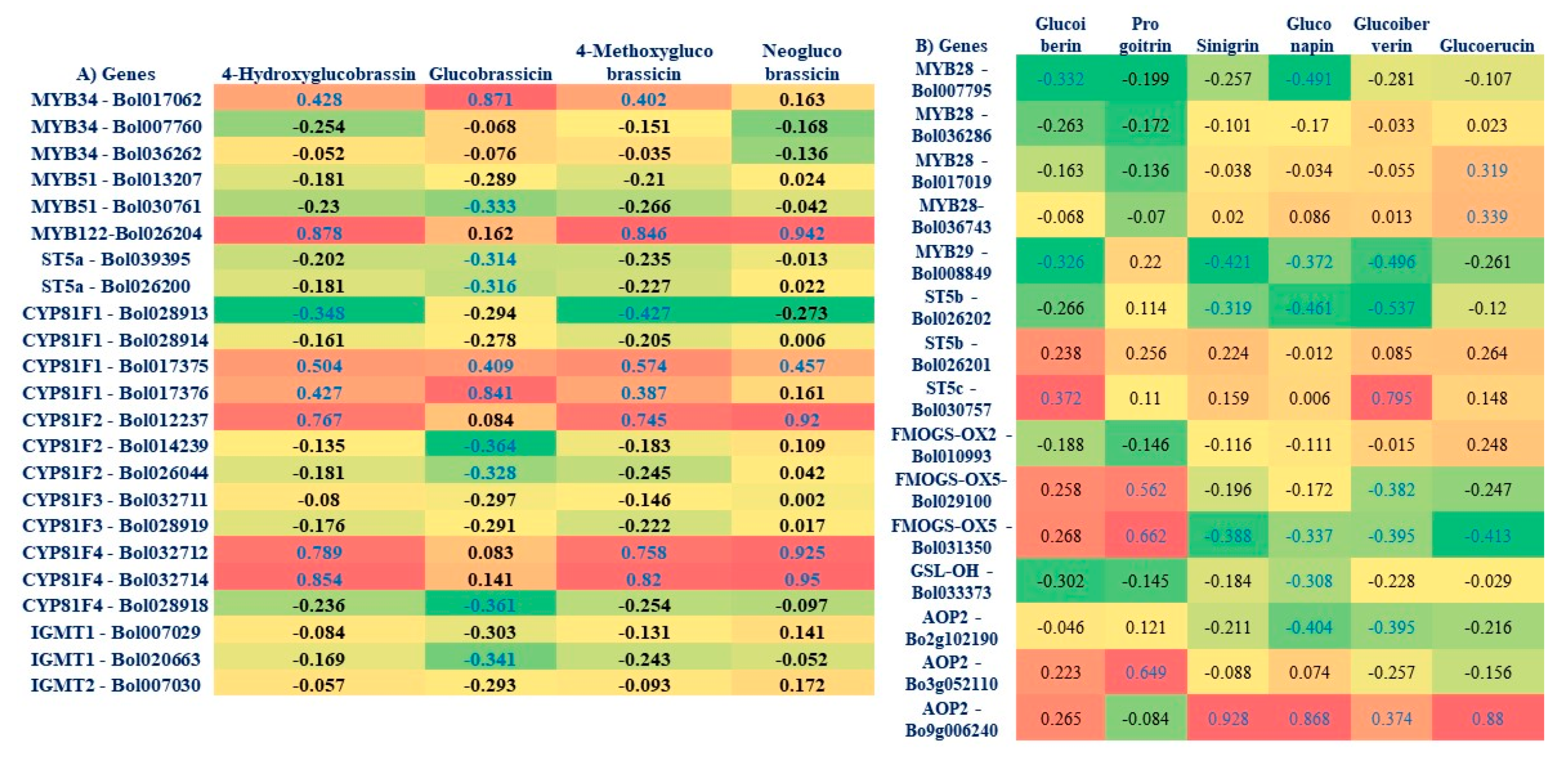 Plants 09 01121 g007