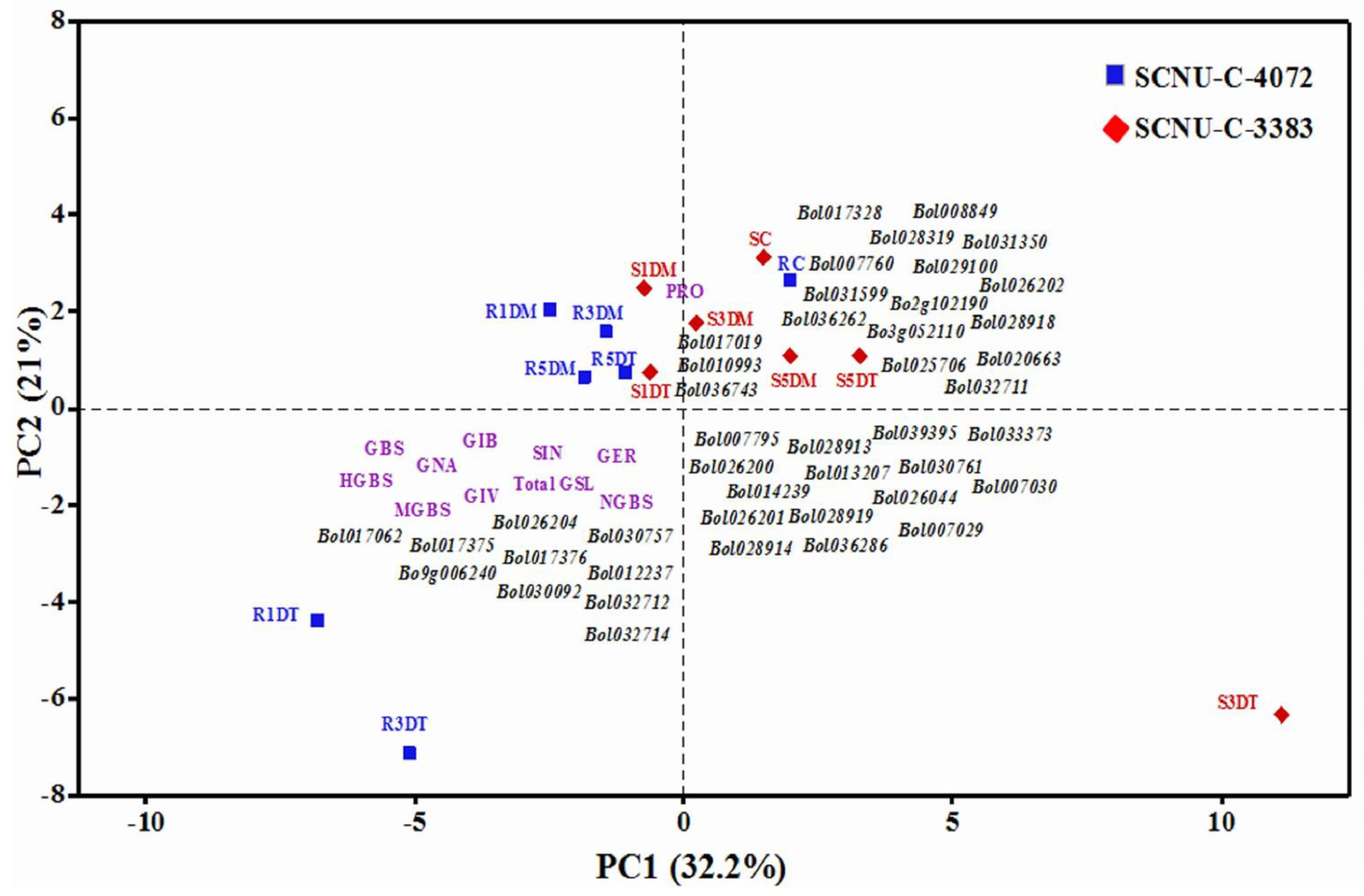 Plants 09 01121 g008