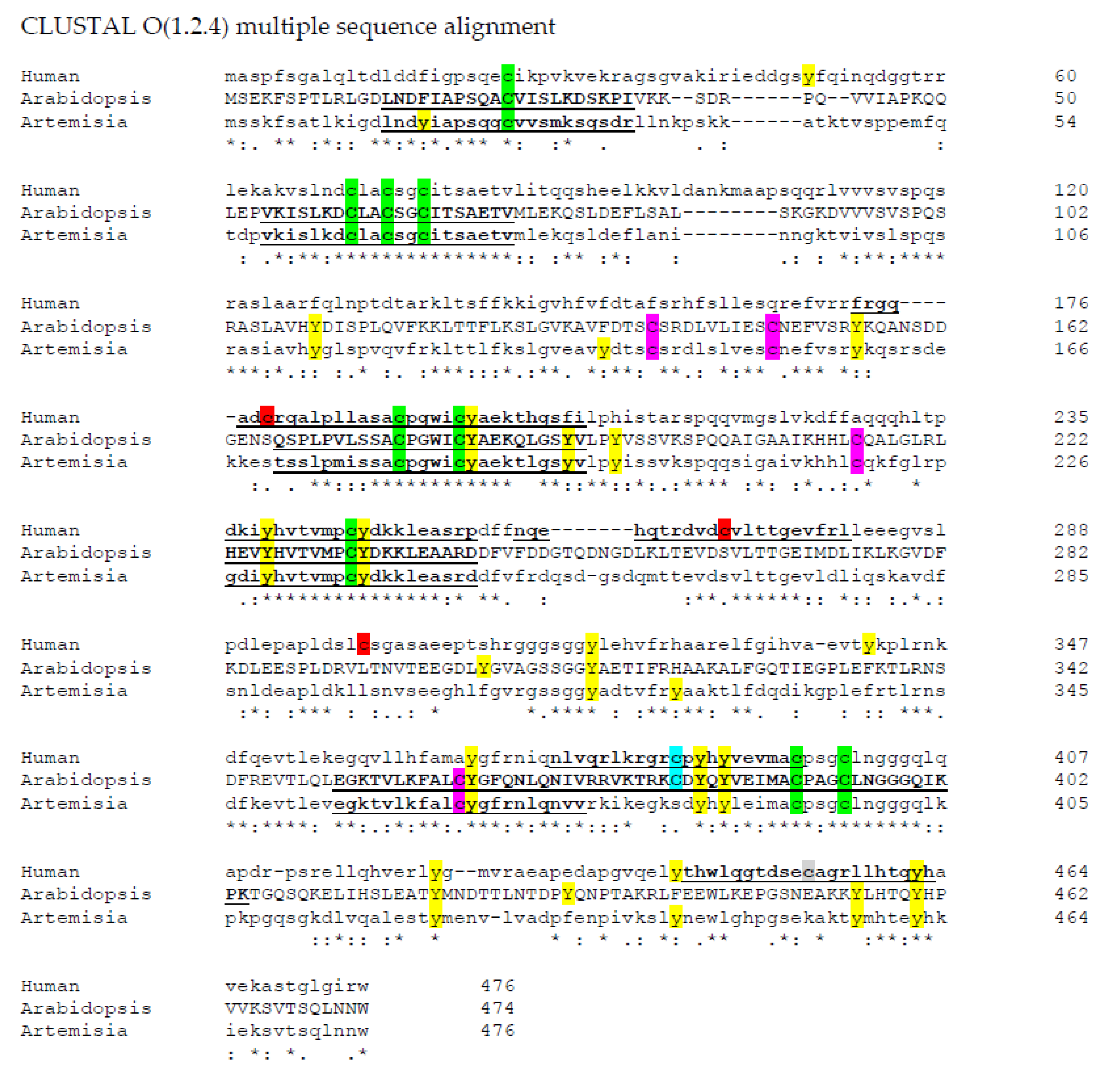 Plants 09 01136 g001