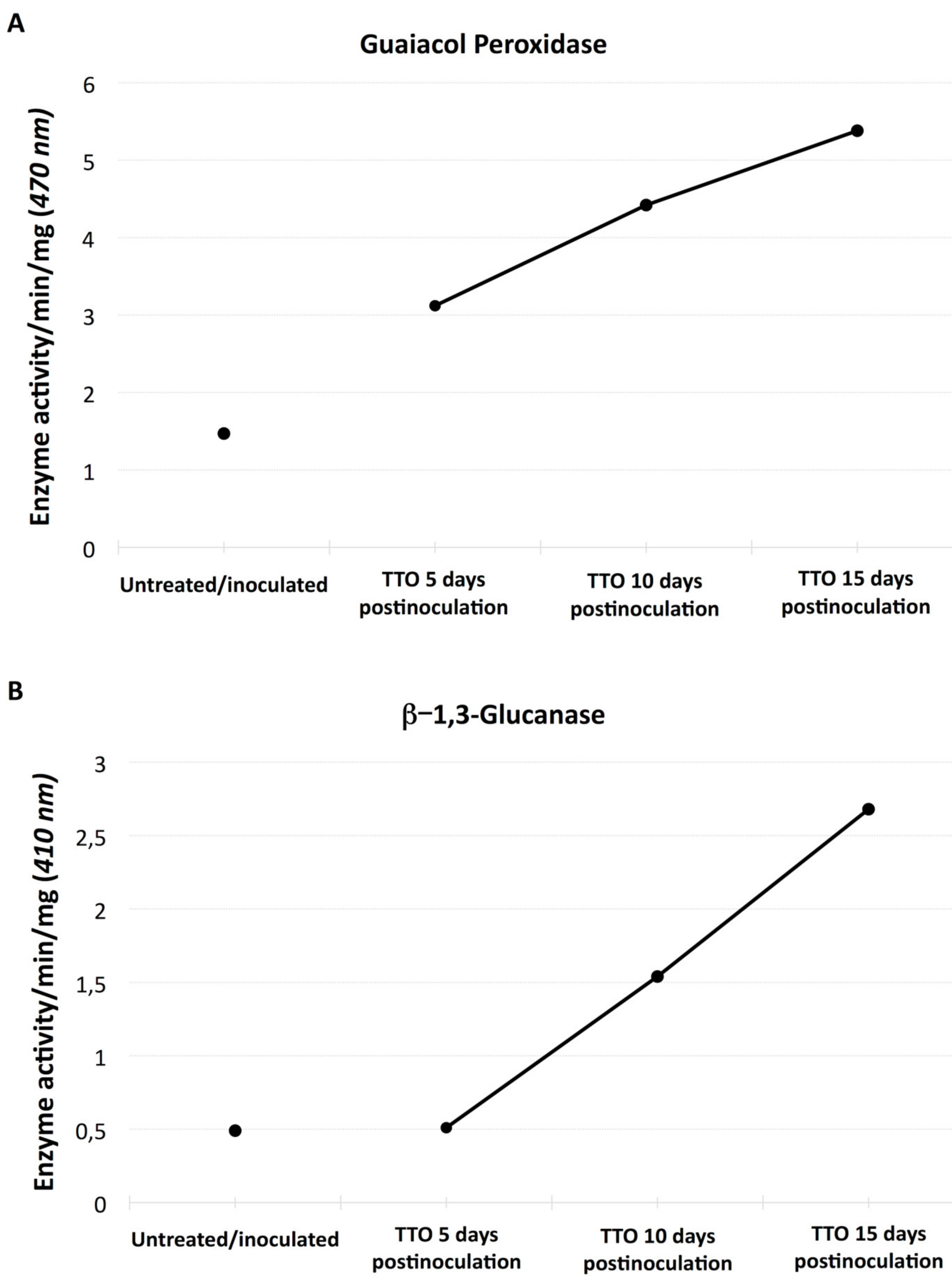Plants 09 01137 g002