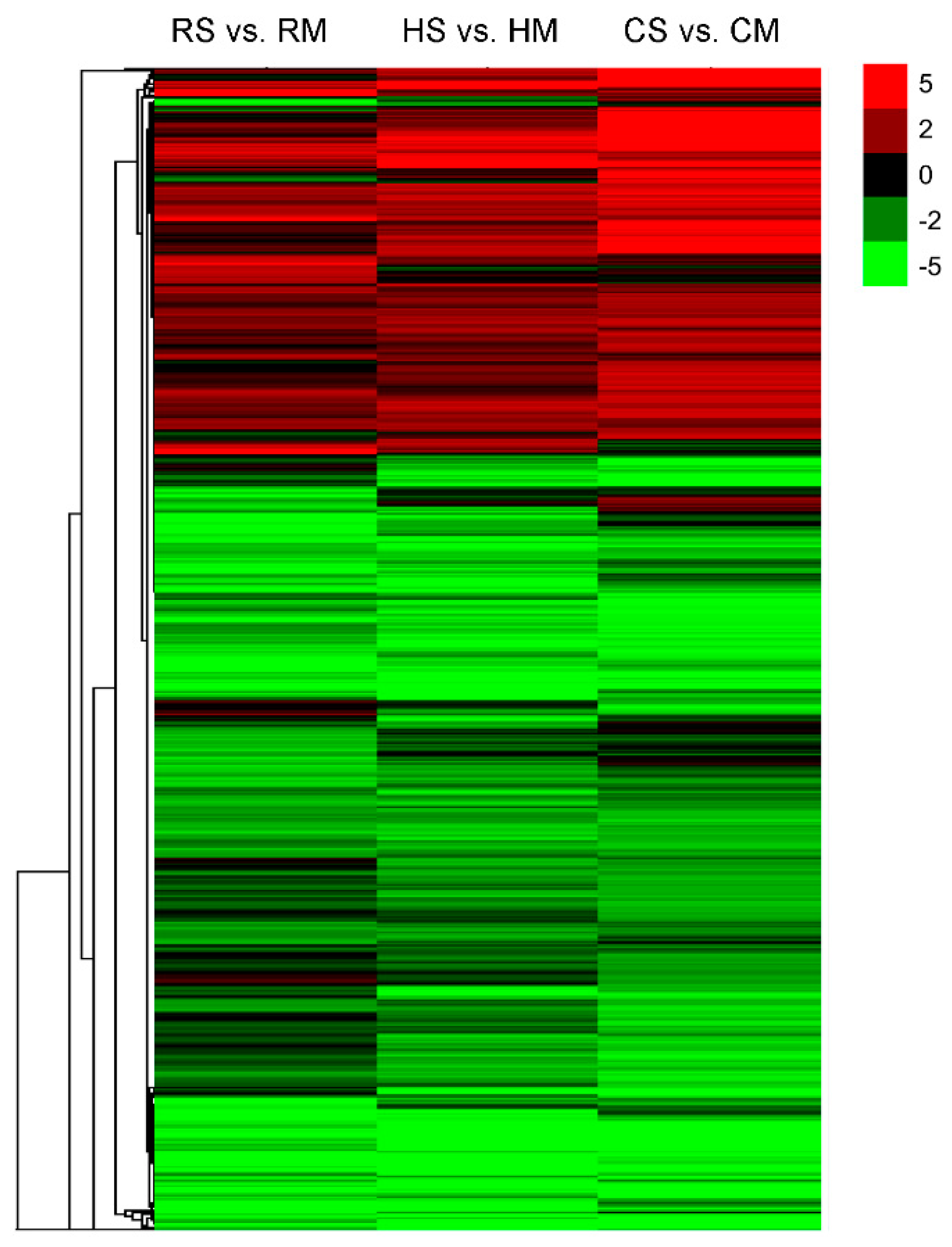 Plants 09 01141 g005