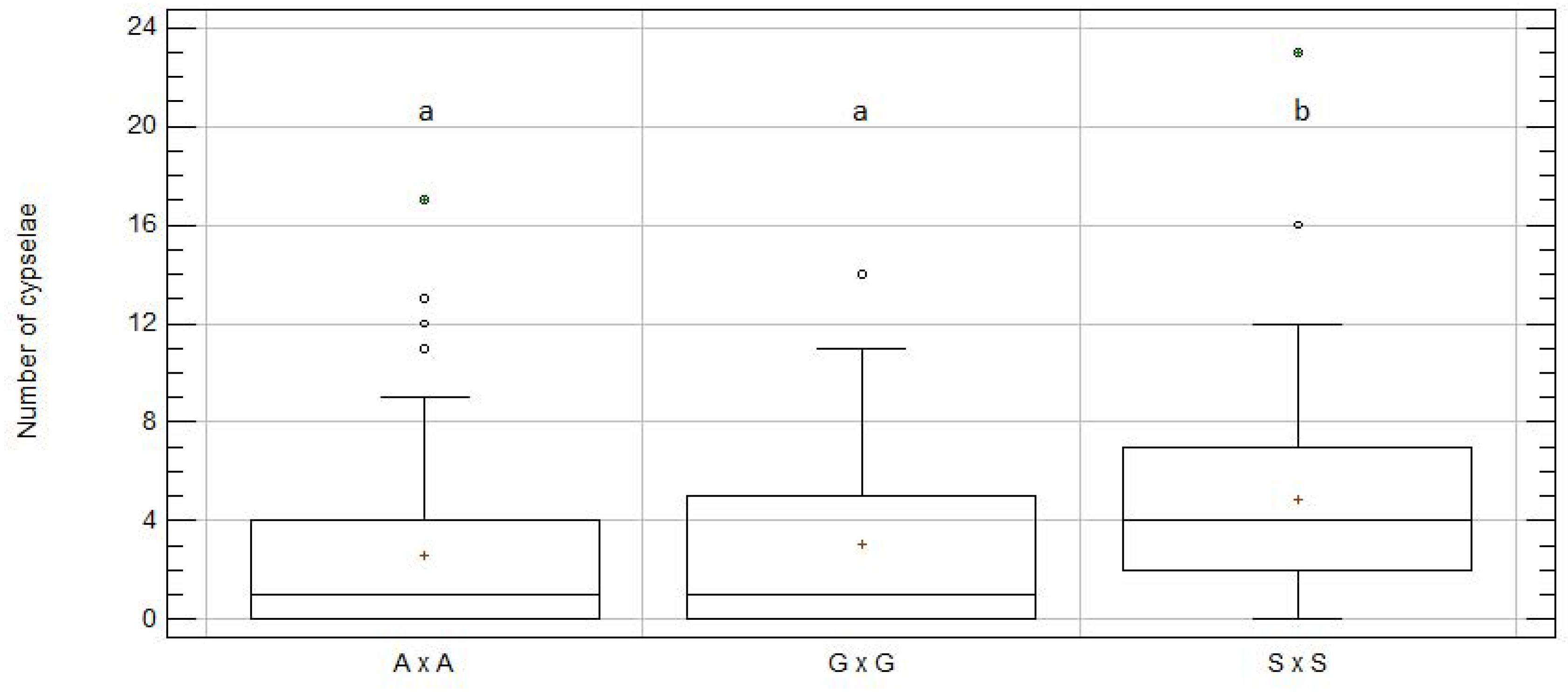 Plants 09 01142 g002