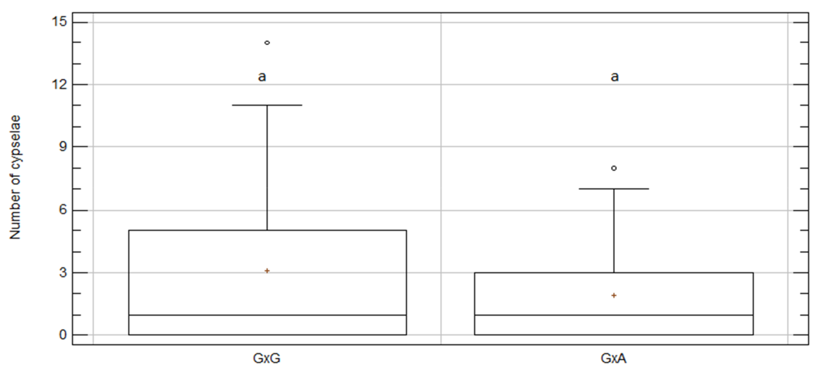 Plants 09 01142 g007