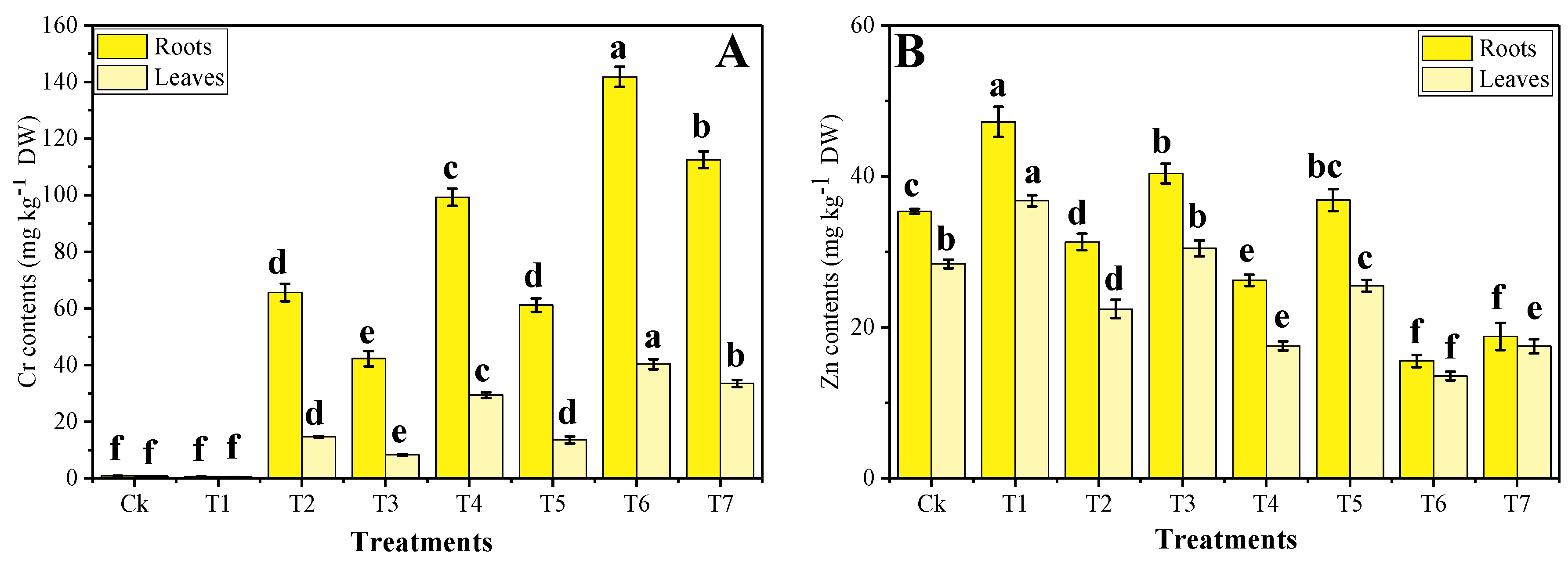Plants 09 01145 g004