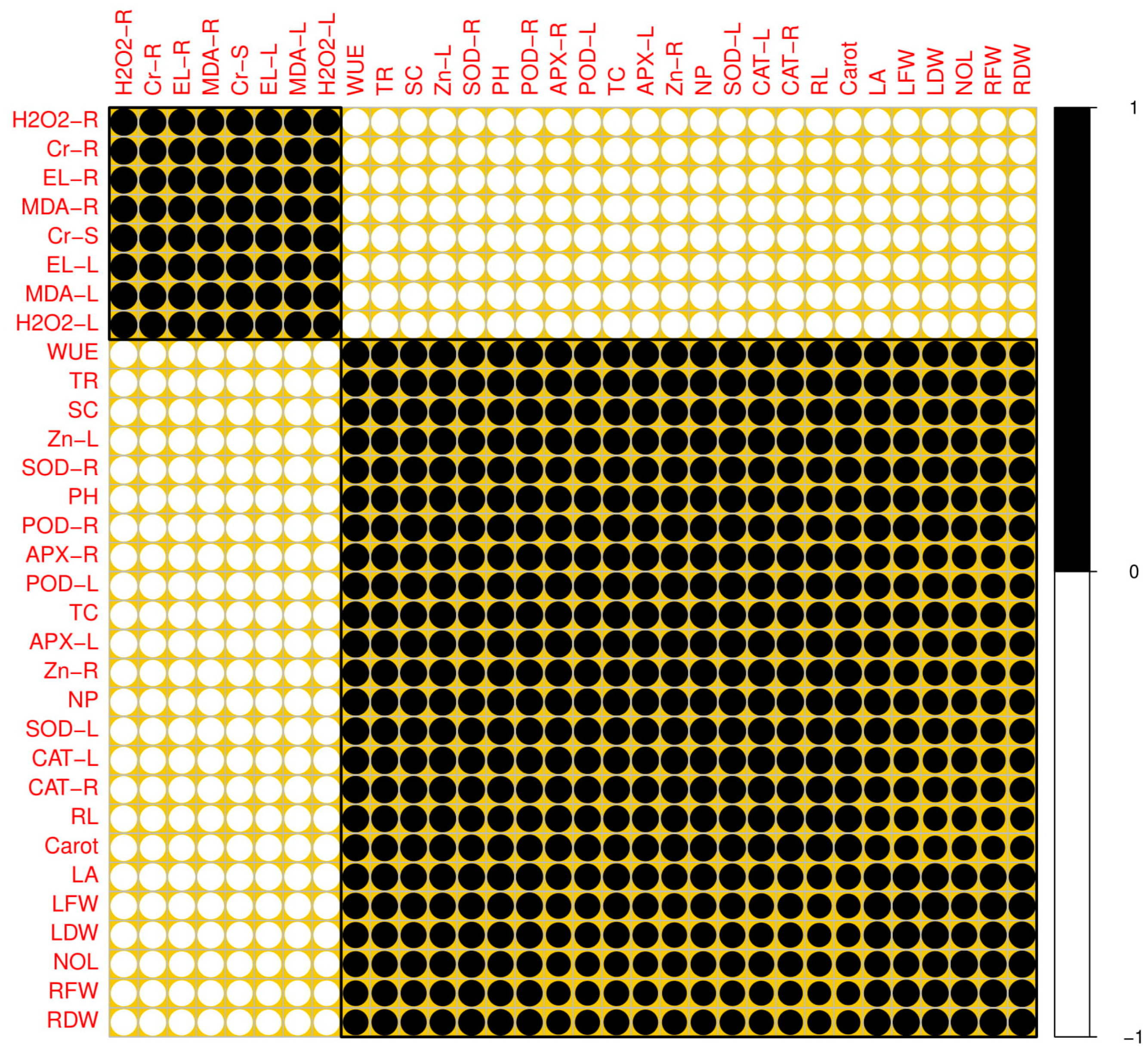 Plants 09 01145 g005