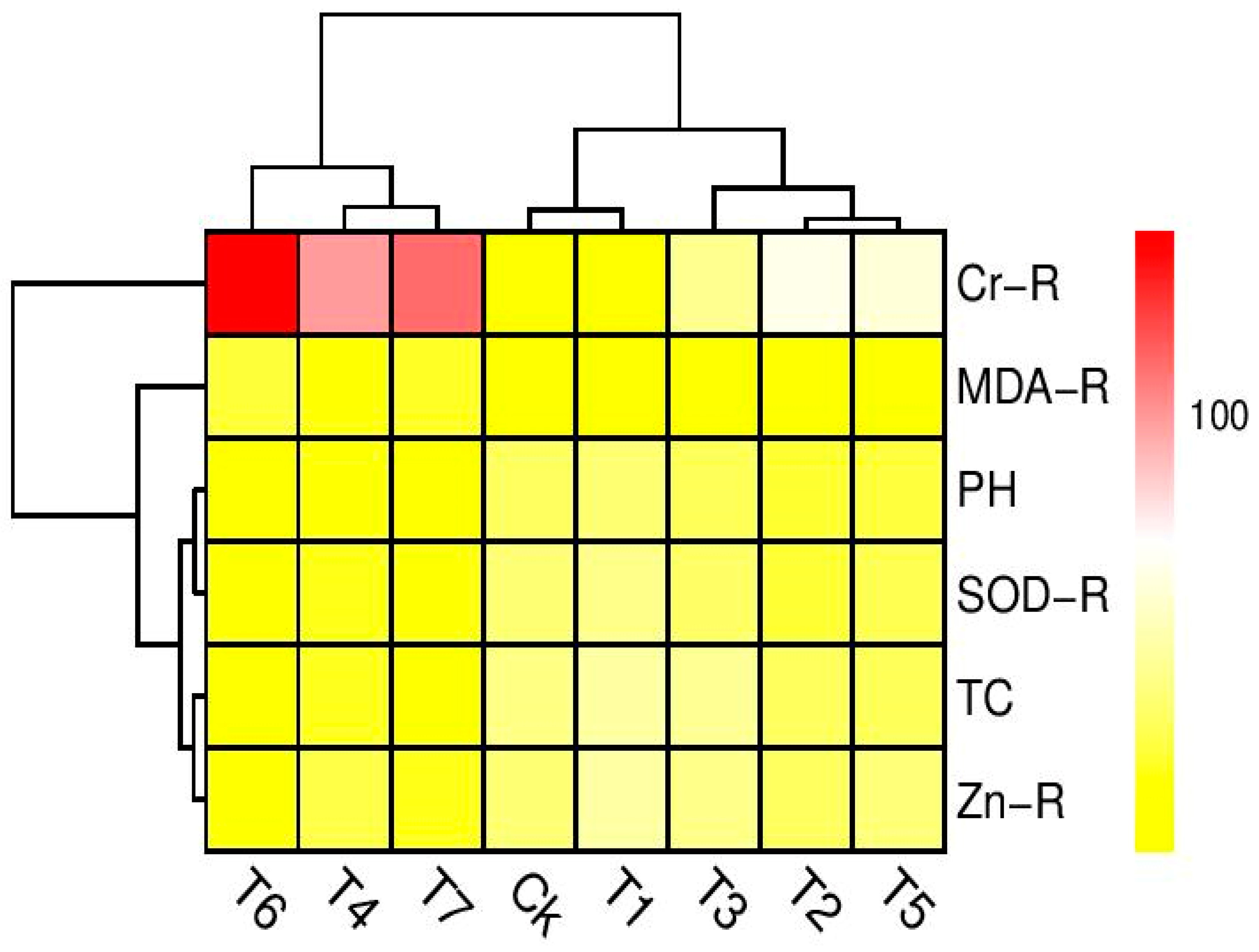 Plants 09 01145 g006