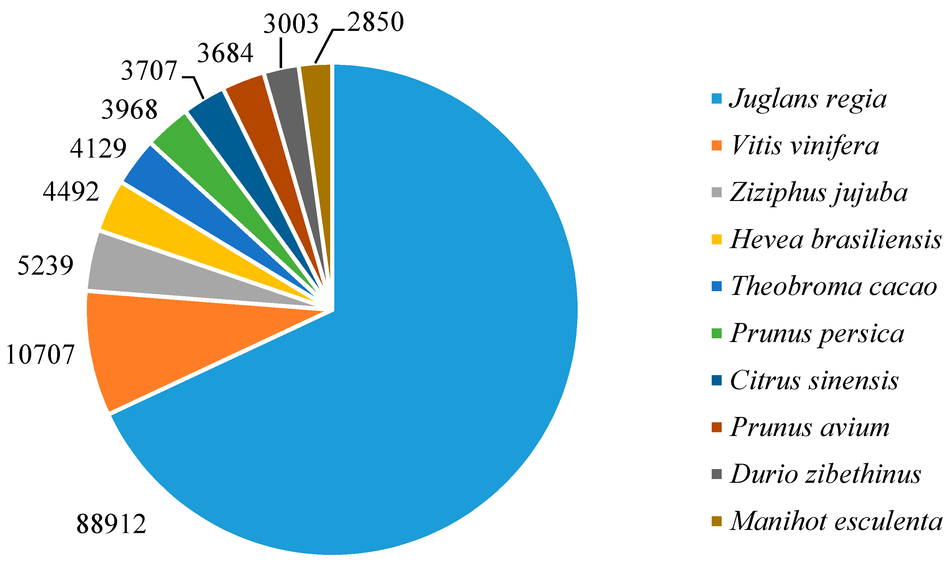 Plants 09 01149 g003
