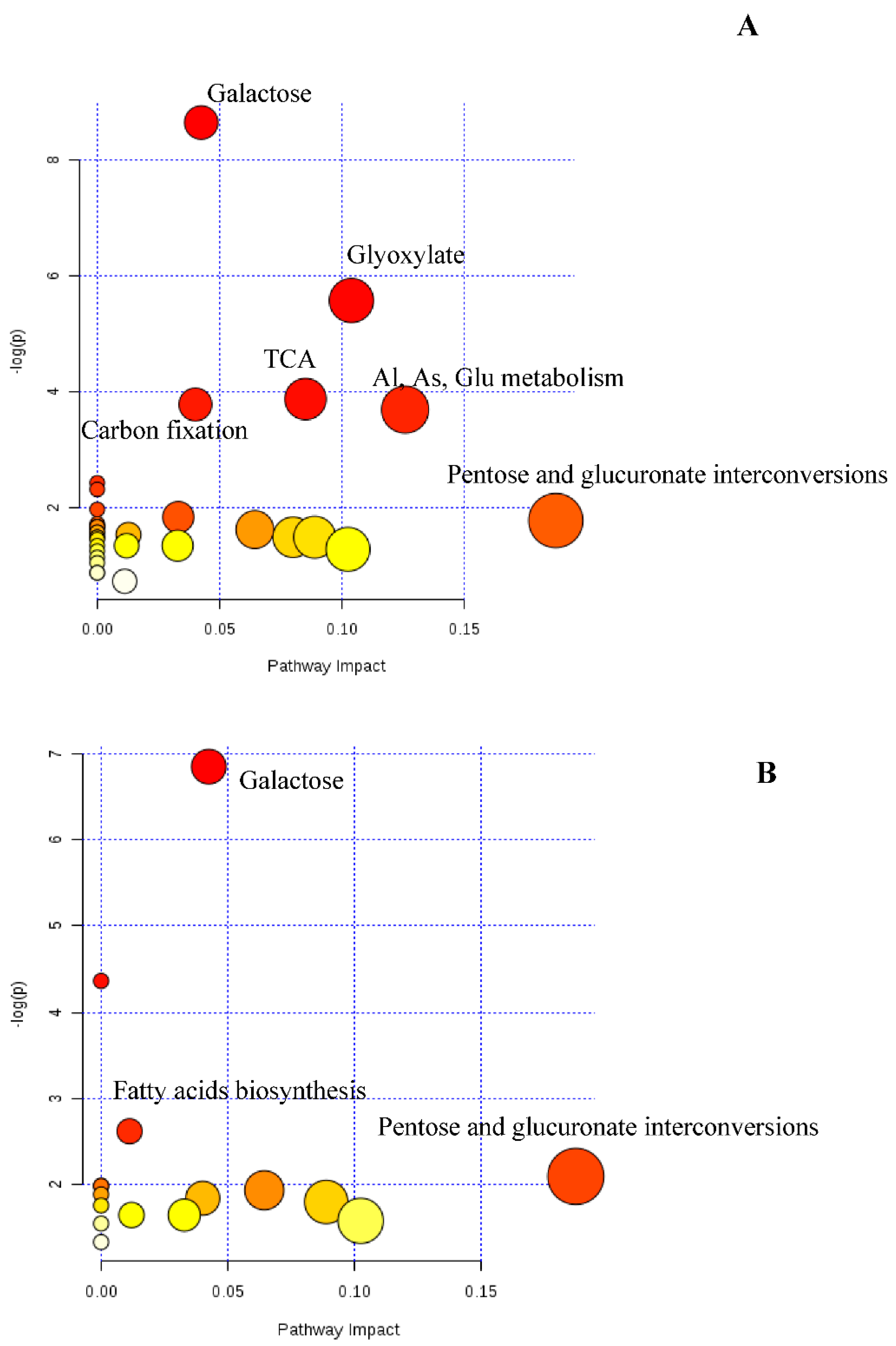 Plants 09 01149 g008
