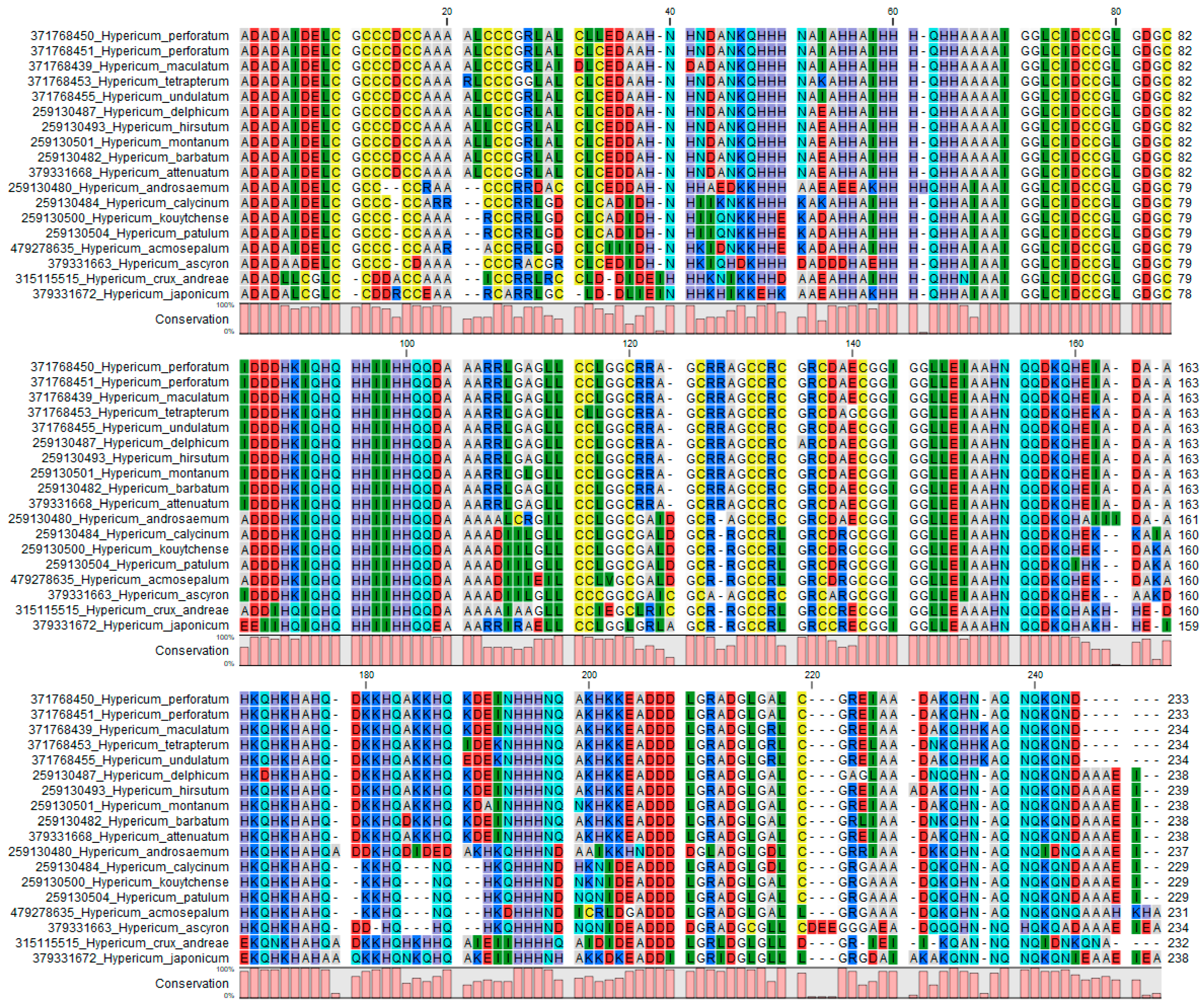 Plants 09 01150 g002