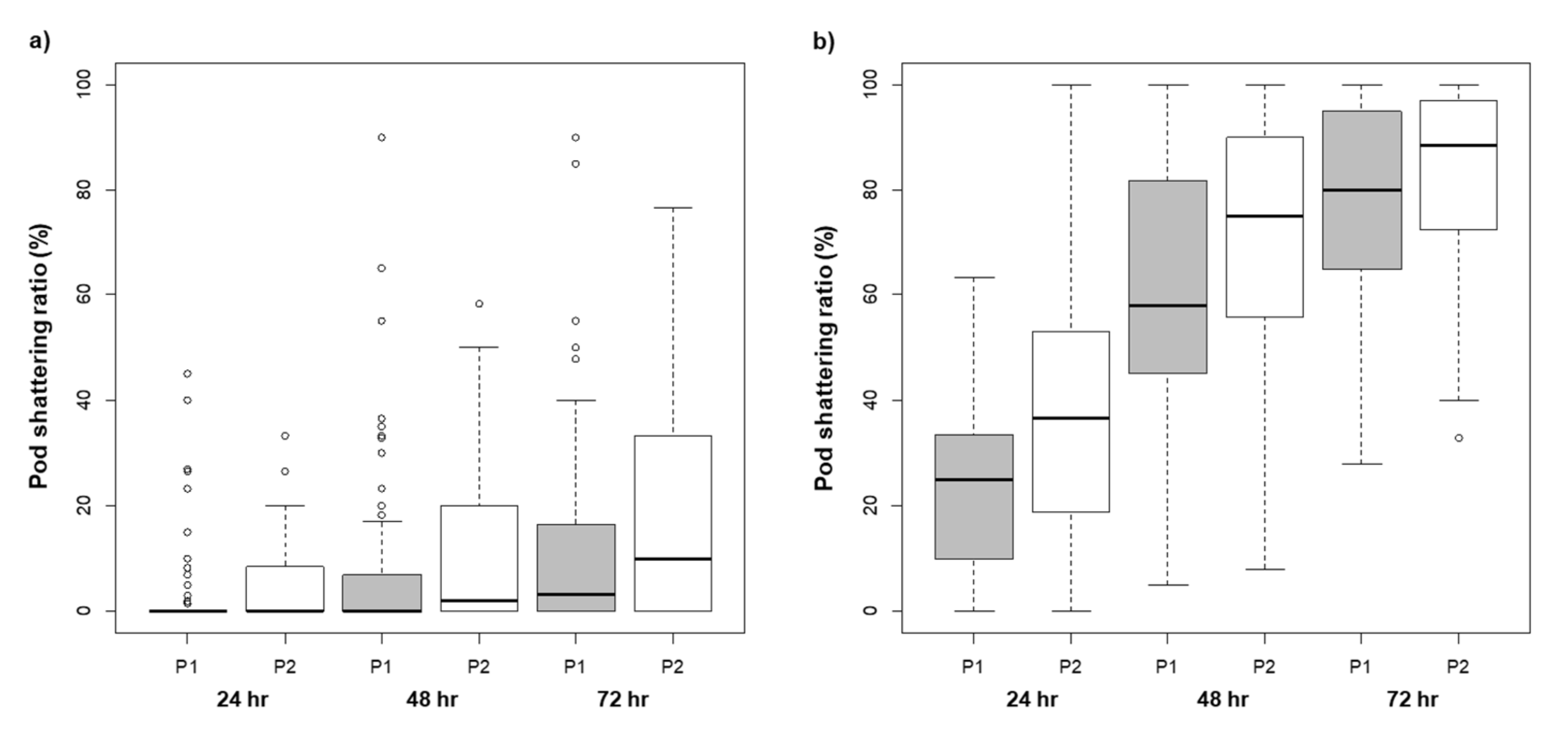 Plants 09 01163 g003