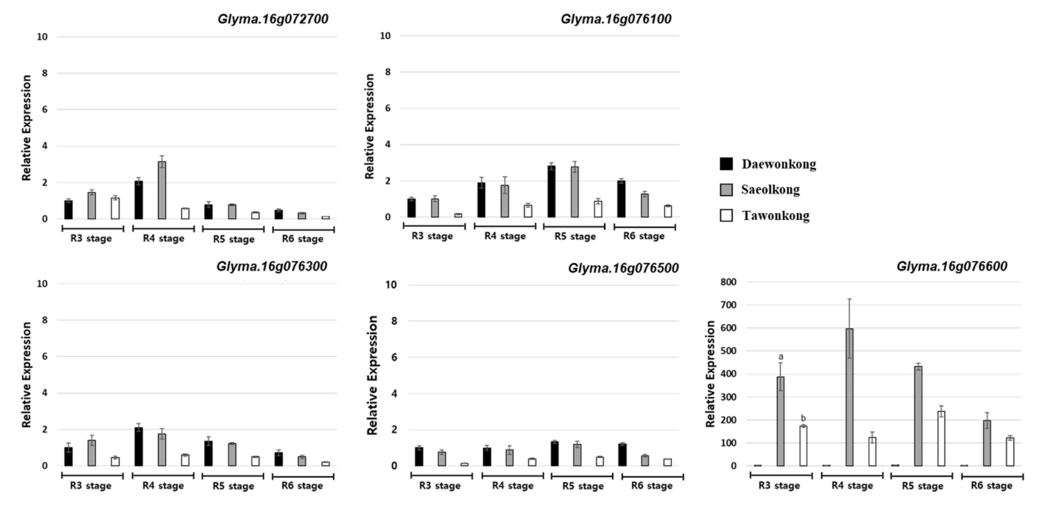 Plants 09 01163 g004