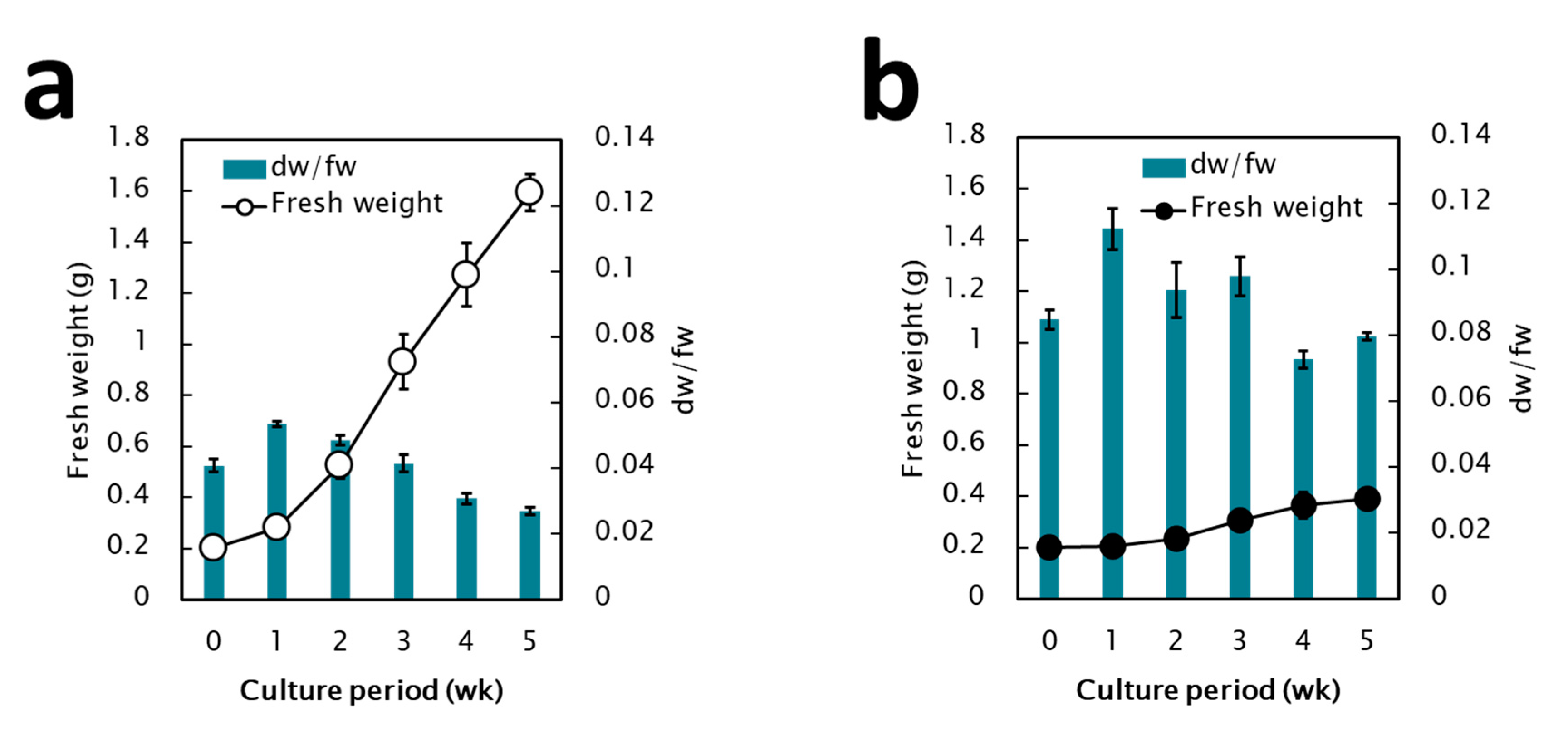 Plants 09 01170 g003