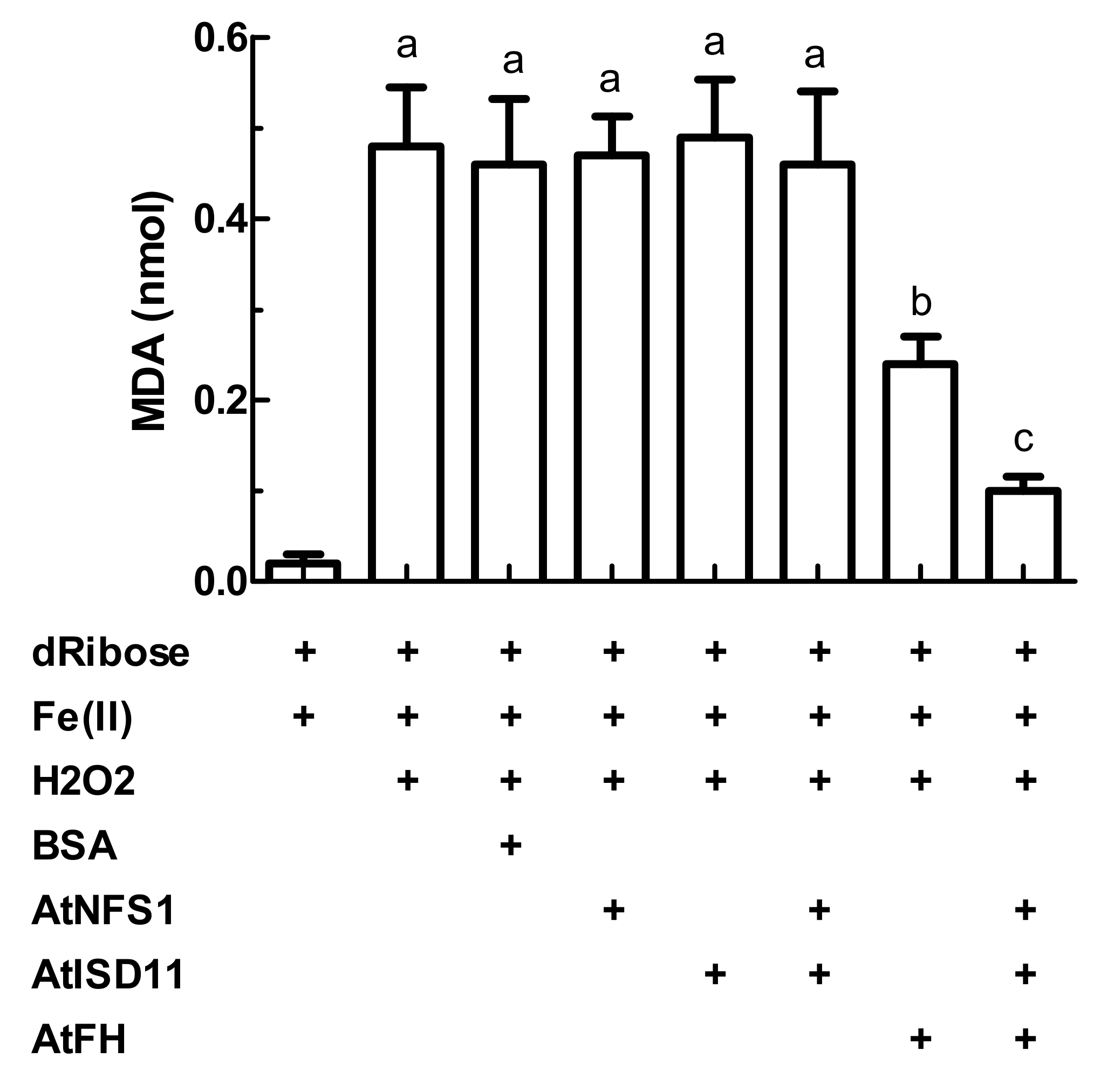 Plants 09 01171 g005