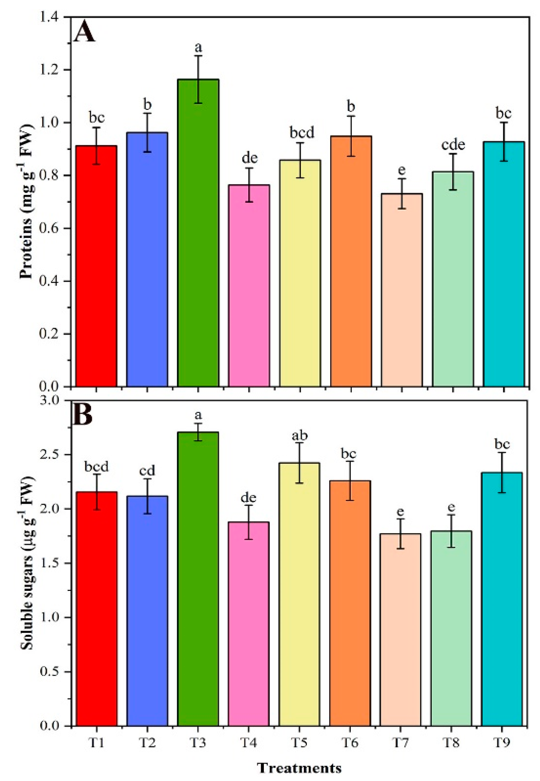 Plants 09 01173 g003