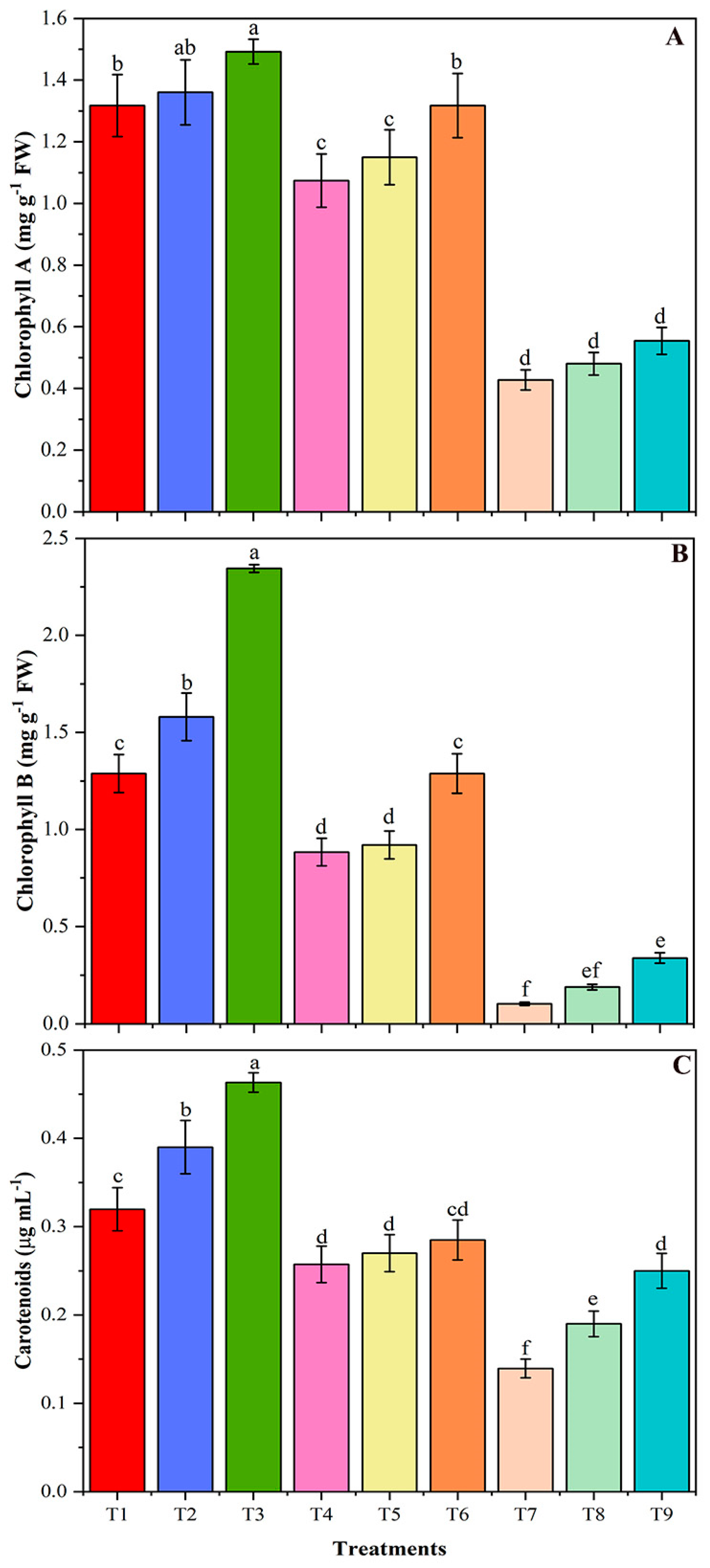 Plants 09 01173 g004