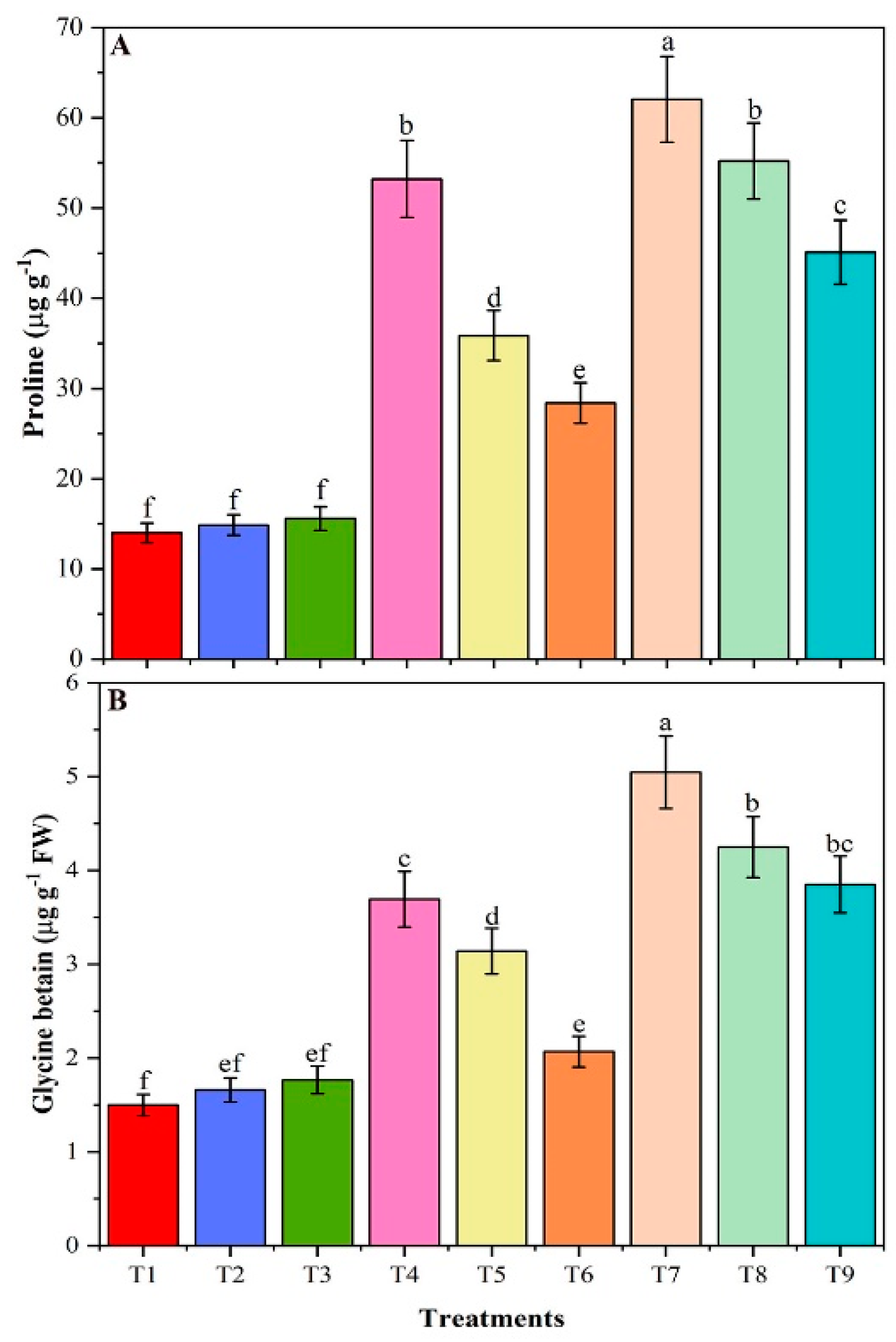 Plants 09 01173 g005