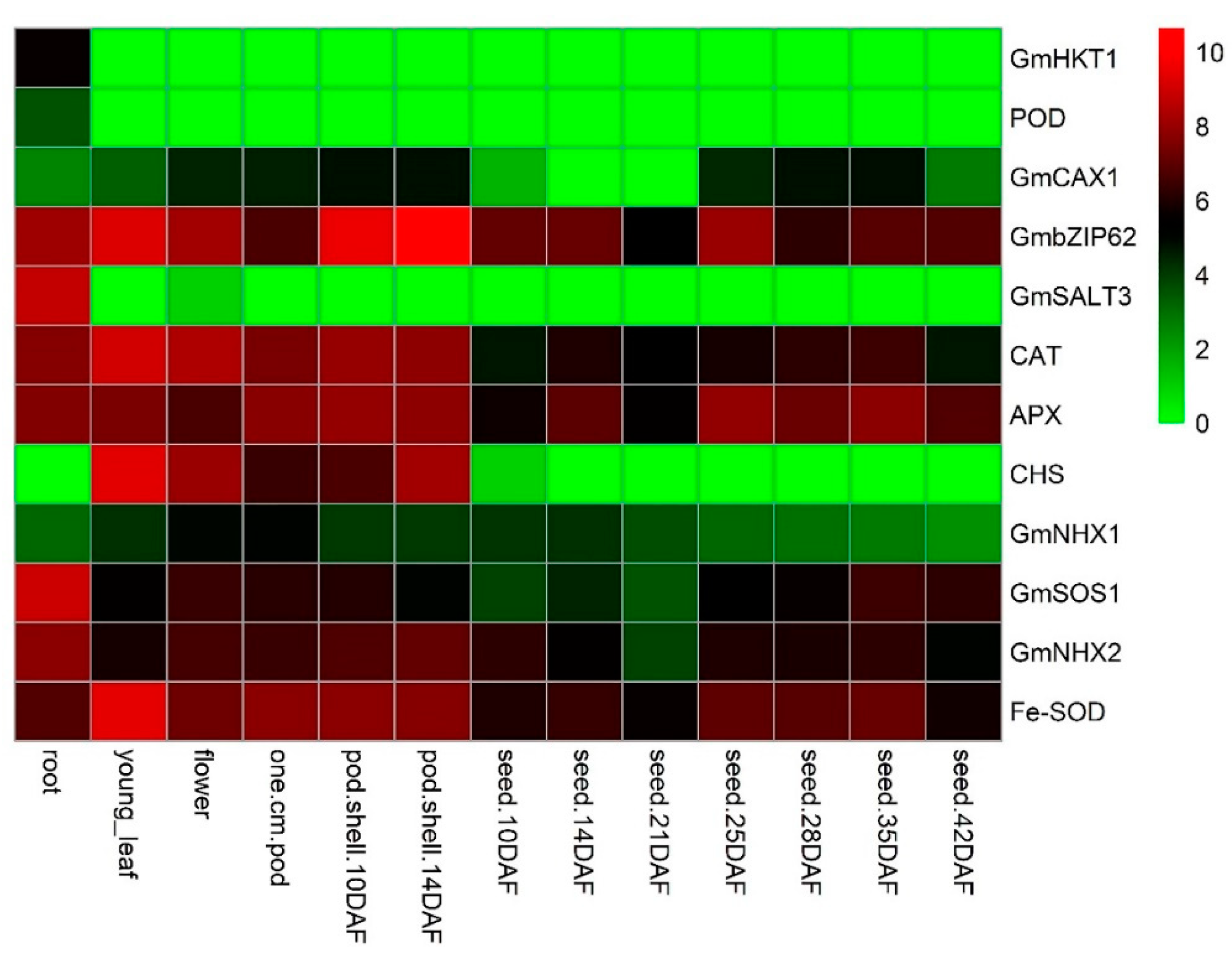 Plants 09 01173 g008